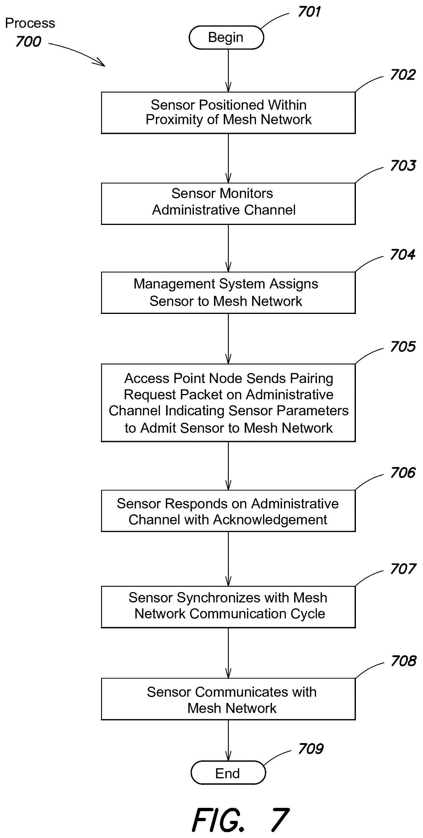 Patent US11810032 Figure 7 – Systems and methods for low-energy wireless applications using networked wearable sensors