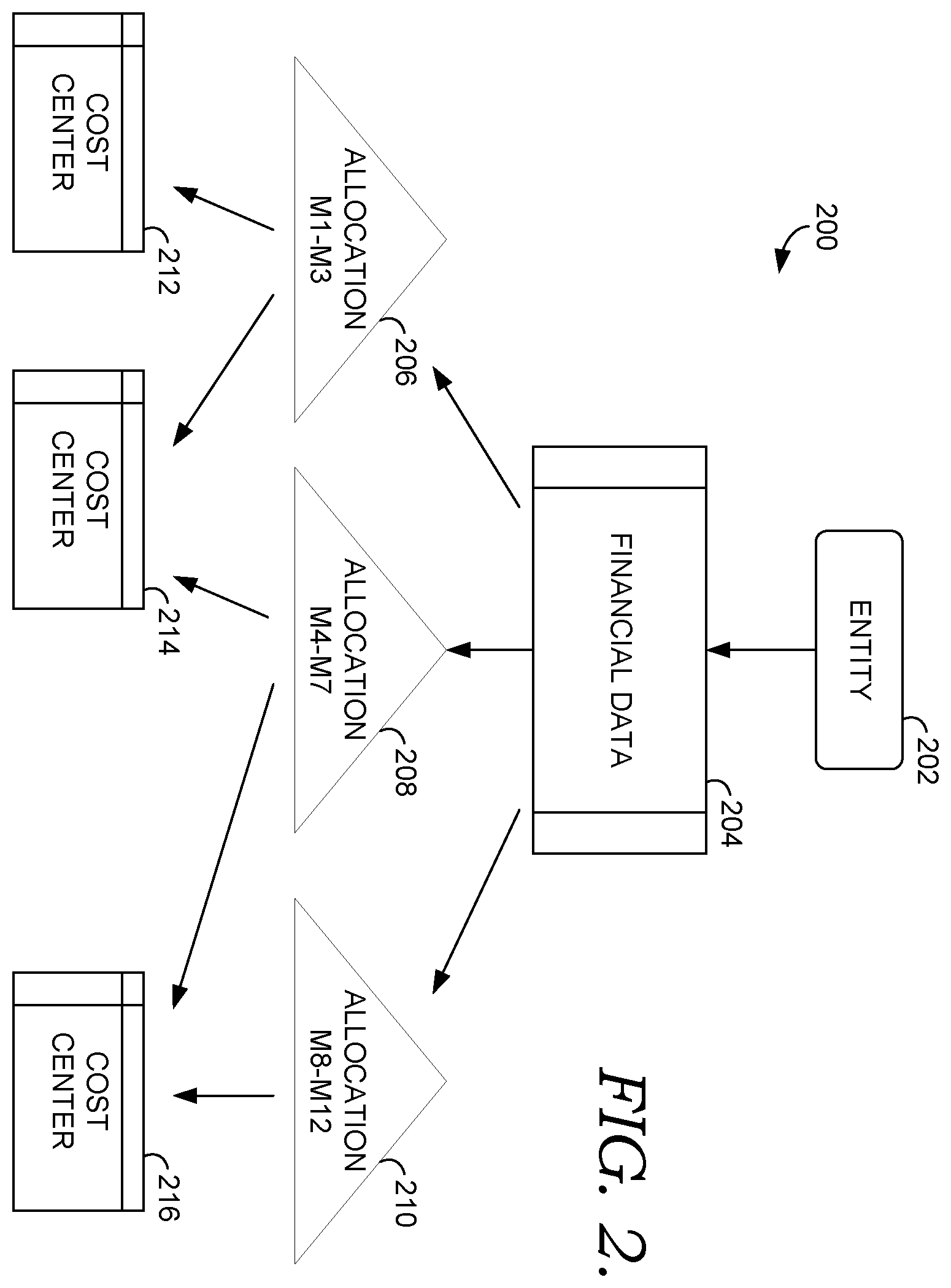 Patent US11810034 Figure 2 – Variable resource allocation