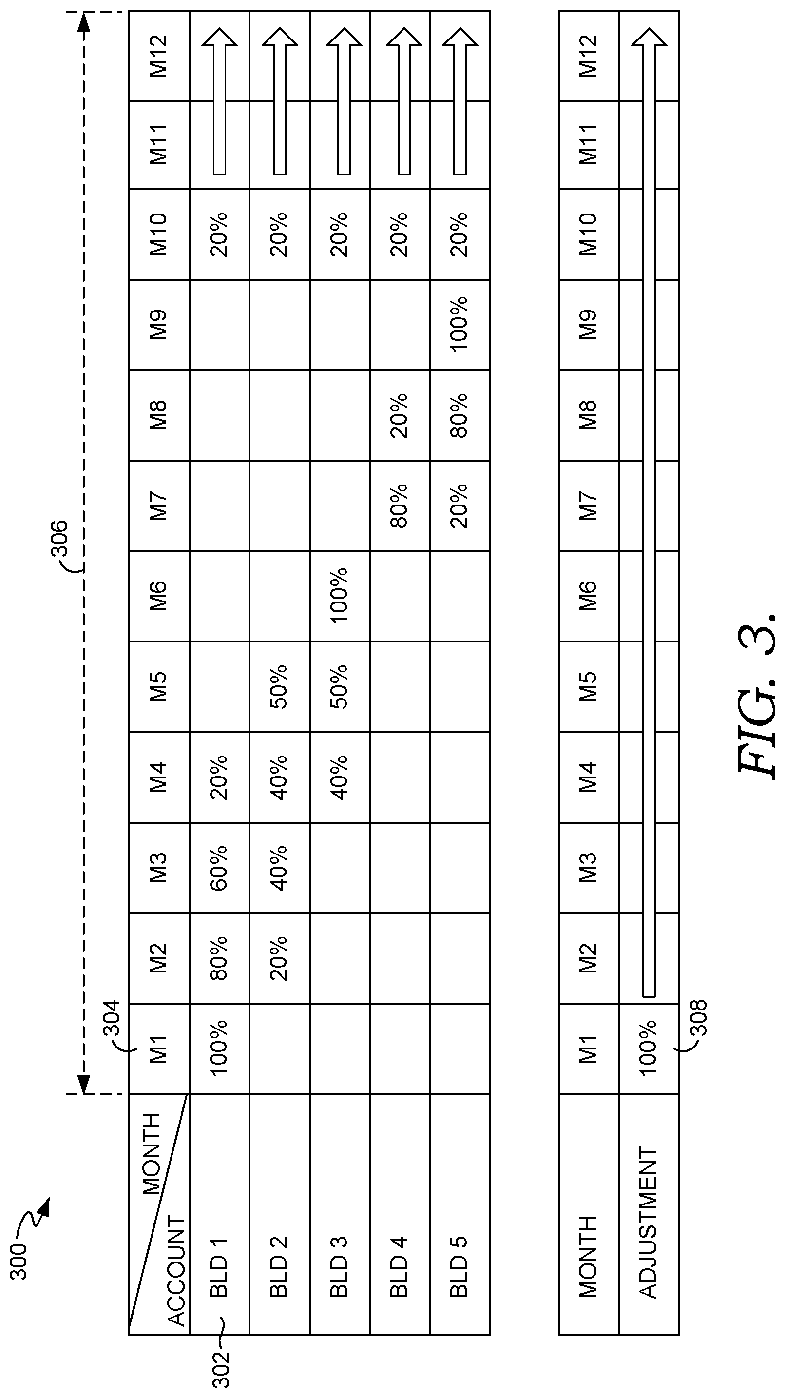 Patent US11810034 Figure 3 – Variable resource allocation