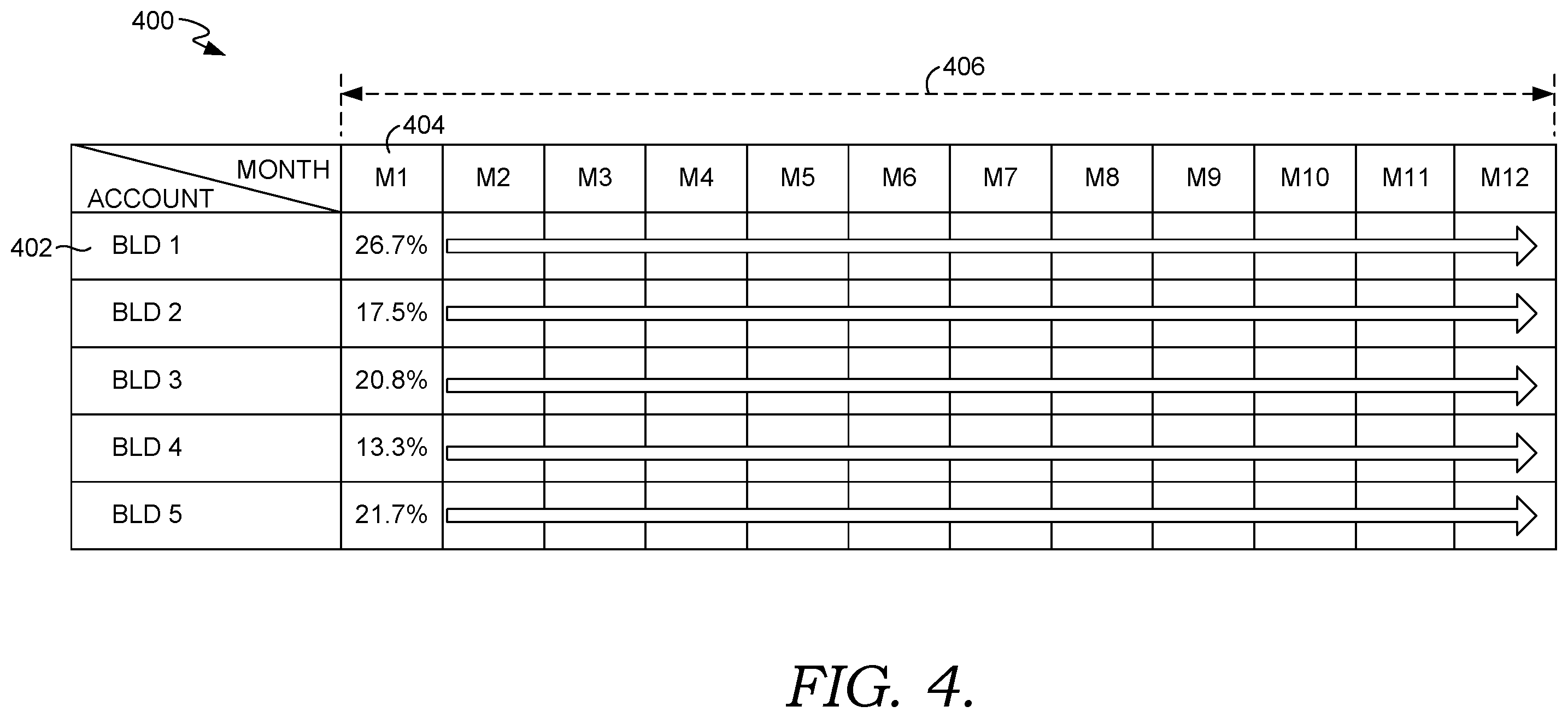 Patent US11810034 Figure 4 – Variable resource allocation
