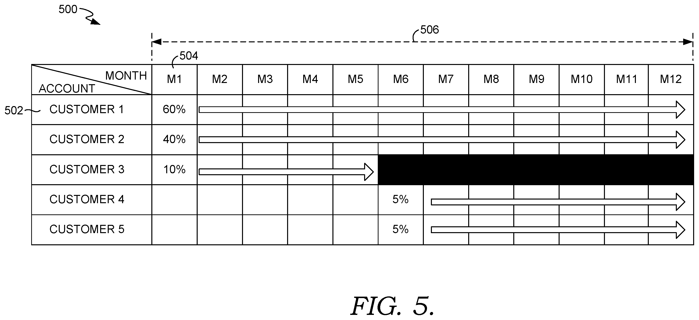 Patent US11810034 Figure 5 – Variable resource allocation