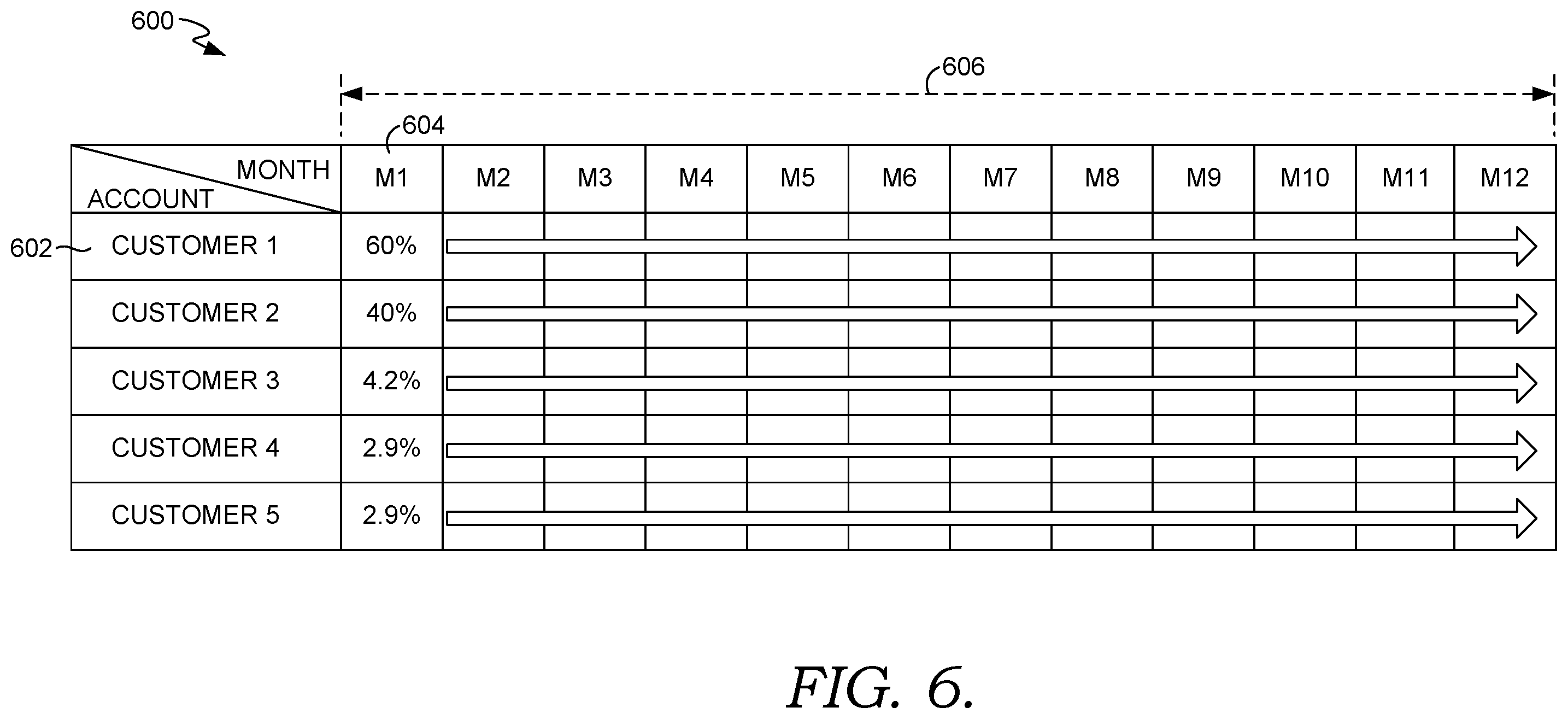 Patent US11810034 Figure 6 – Variable resource allocation