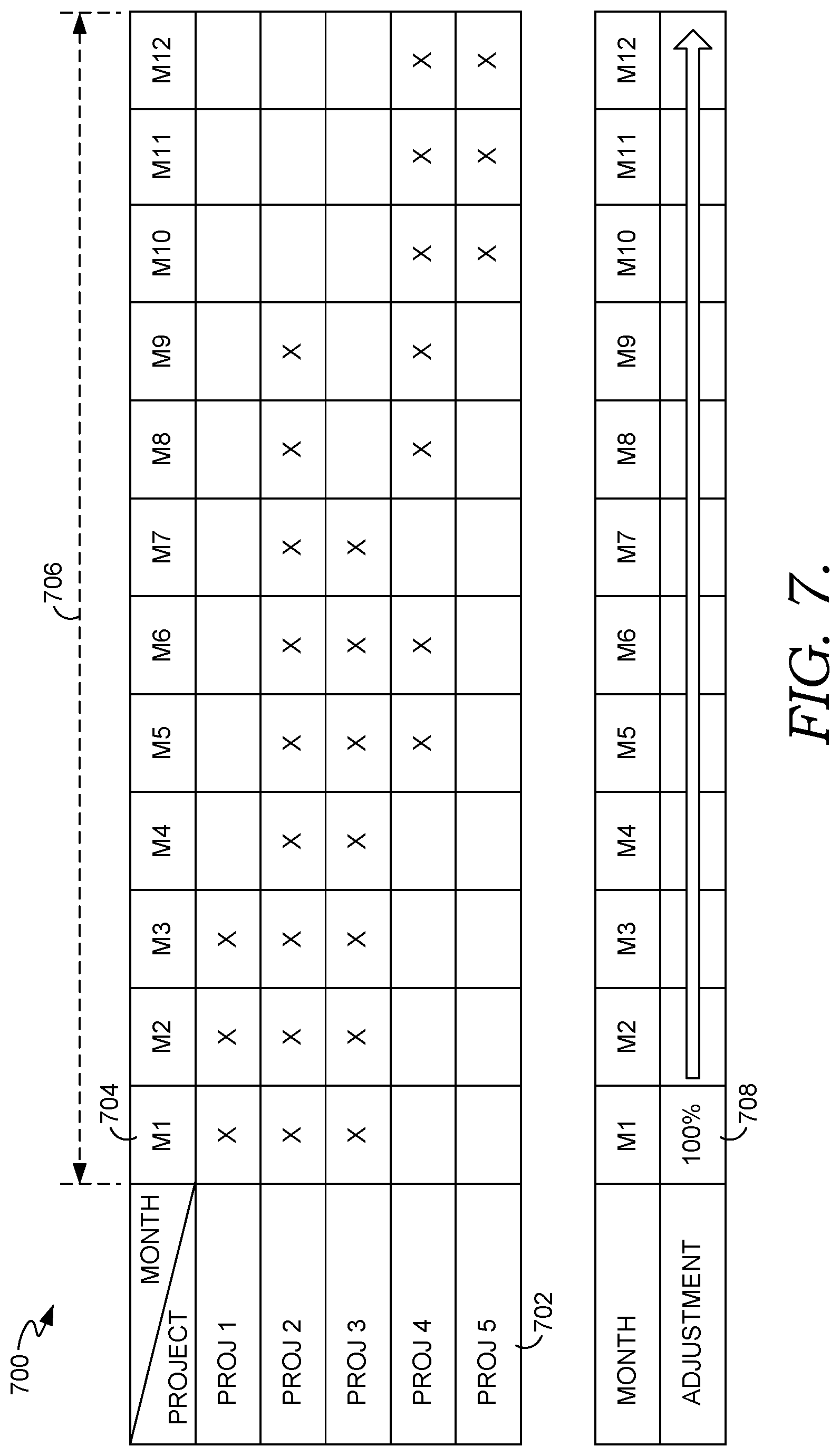 Patent US11810034 Figure 7 – Variable resource allocation