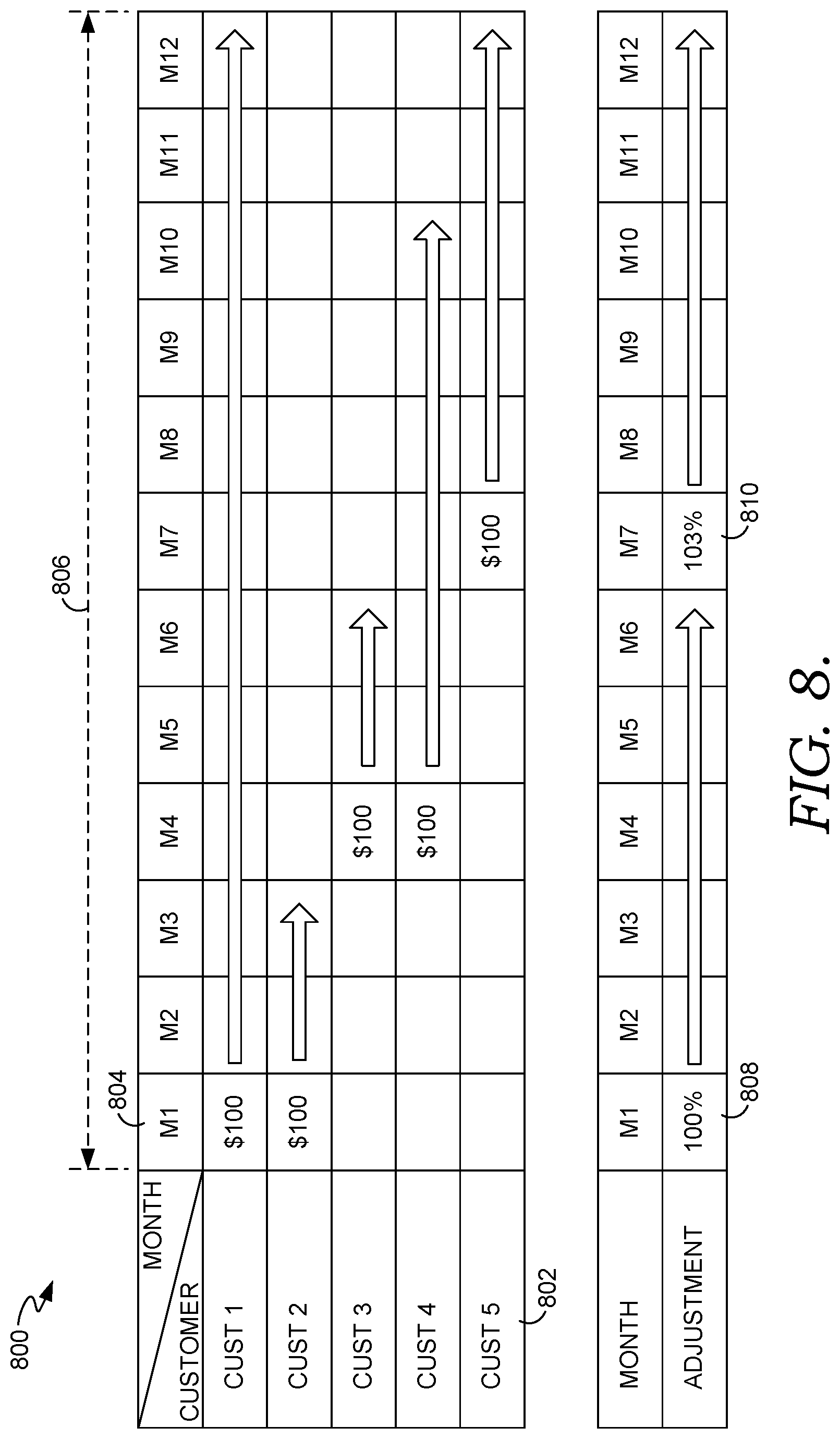 Patent US11810034 Figure 8 – Variable resource allocation