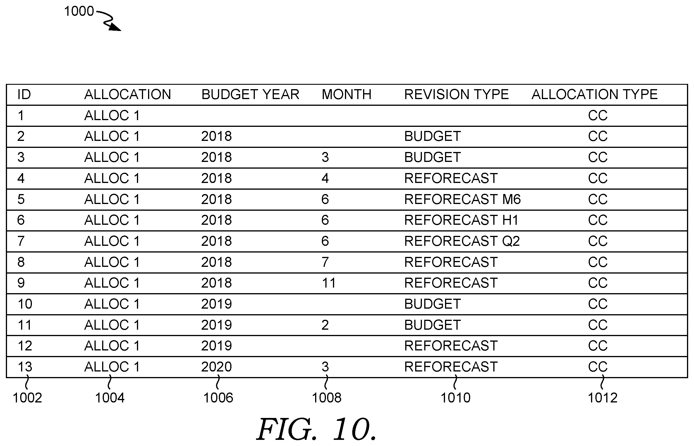 Patent US11810034 Figure 10 – Variable resource allocation