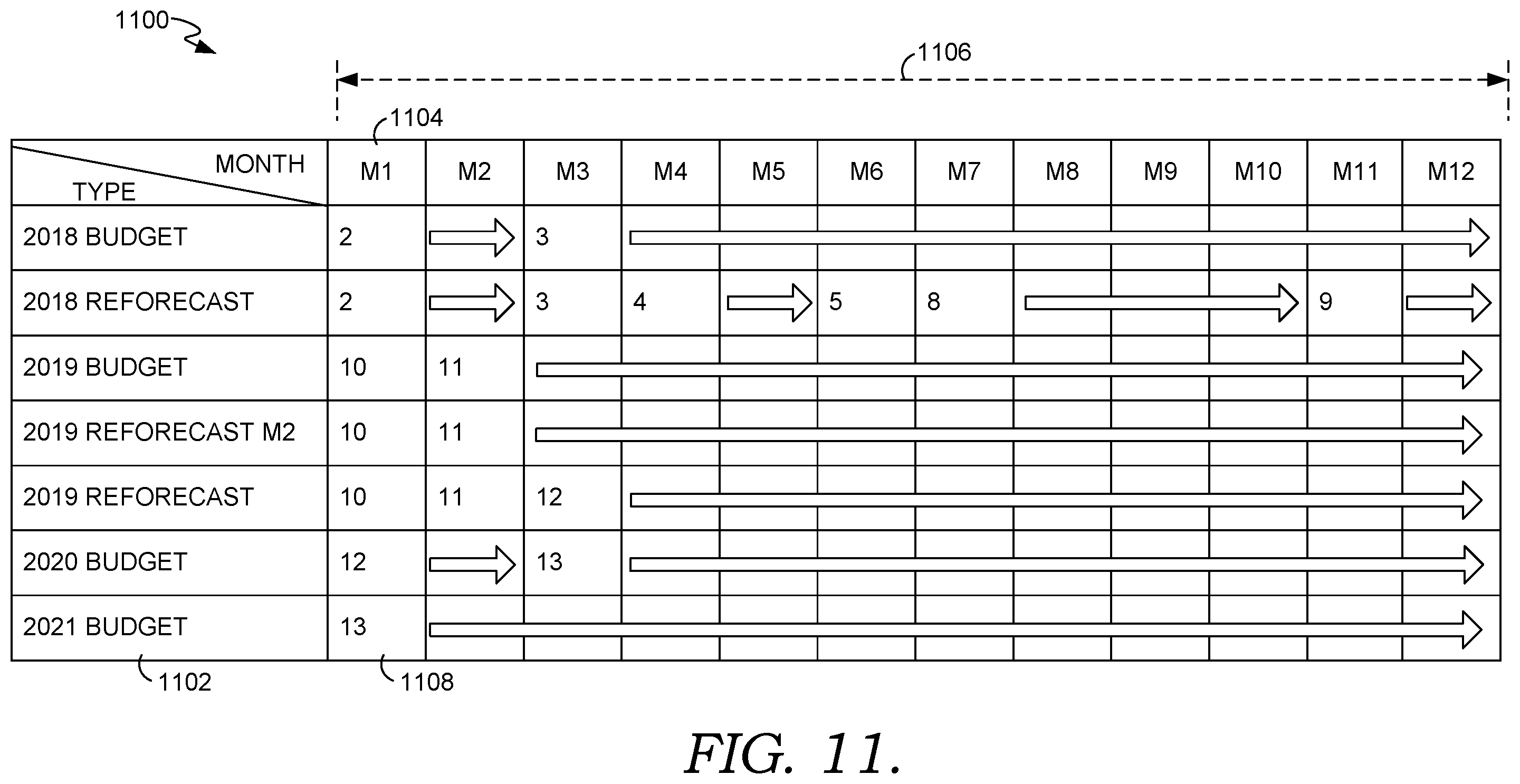 Patent US11810034 Figure 11 – Variable resource allocation