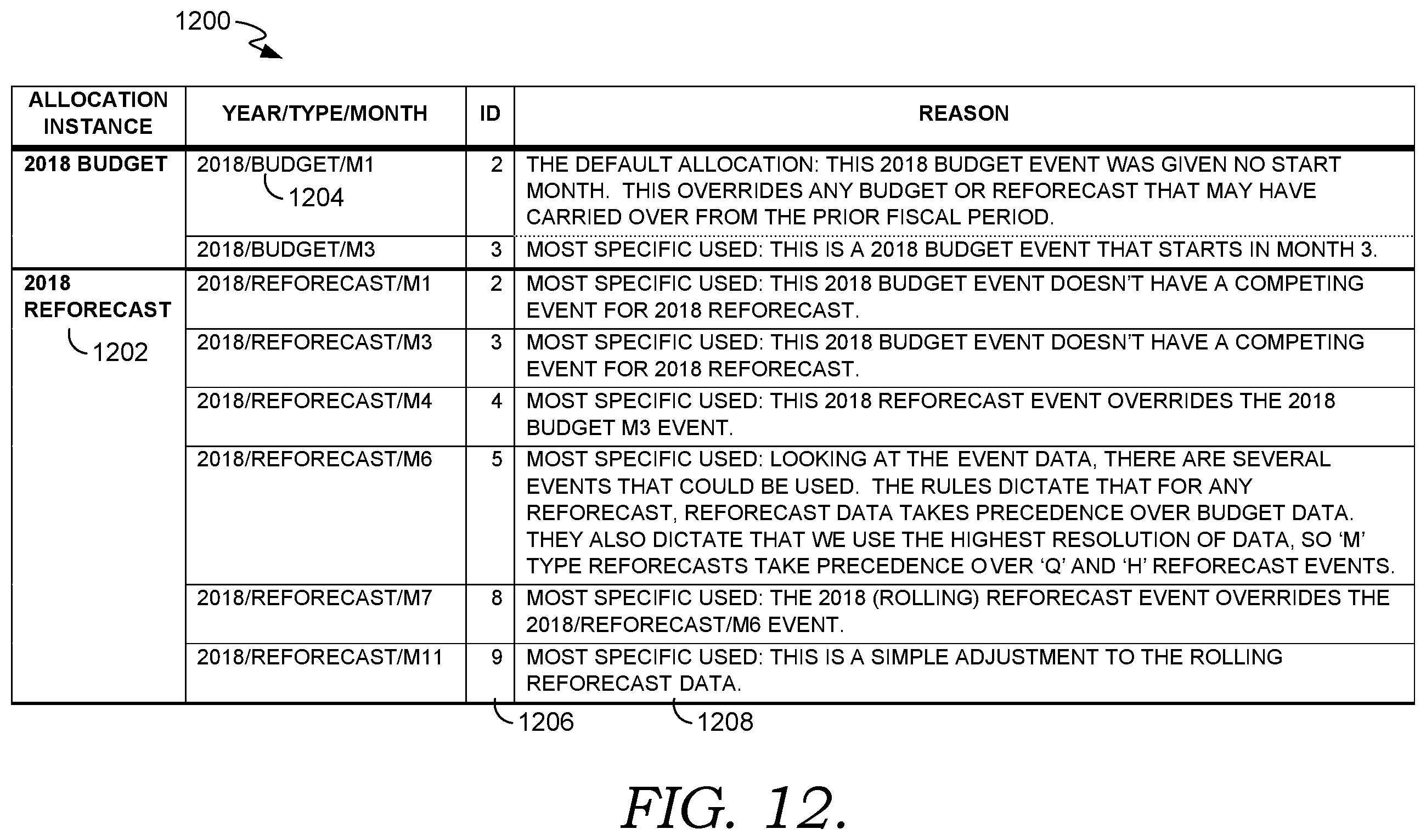 Patent US11810034 Figure 12 – Variable resource allocation