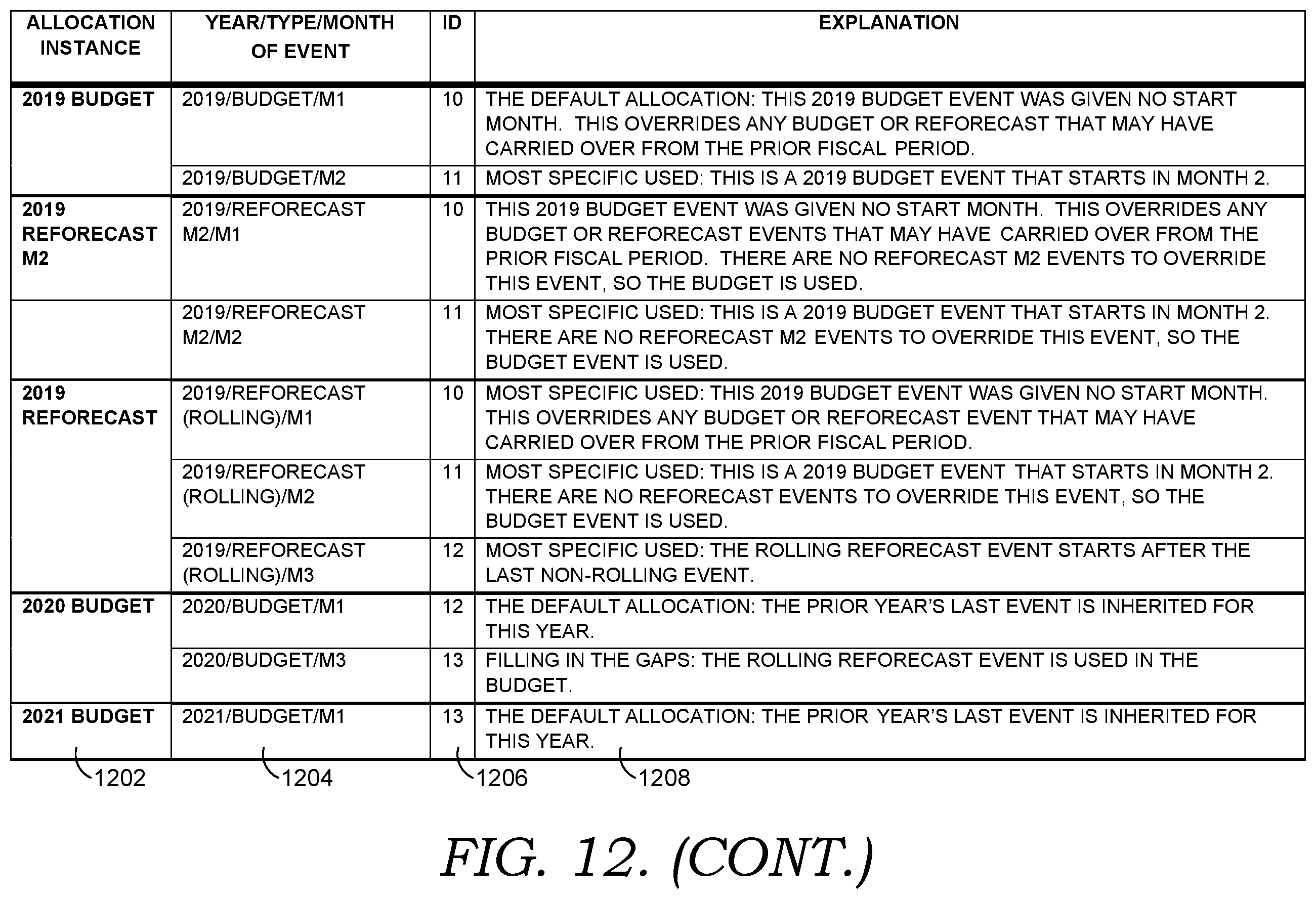 Patent US11810034 Figure 13 – Variable resource allocation