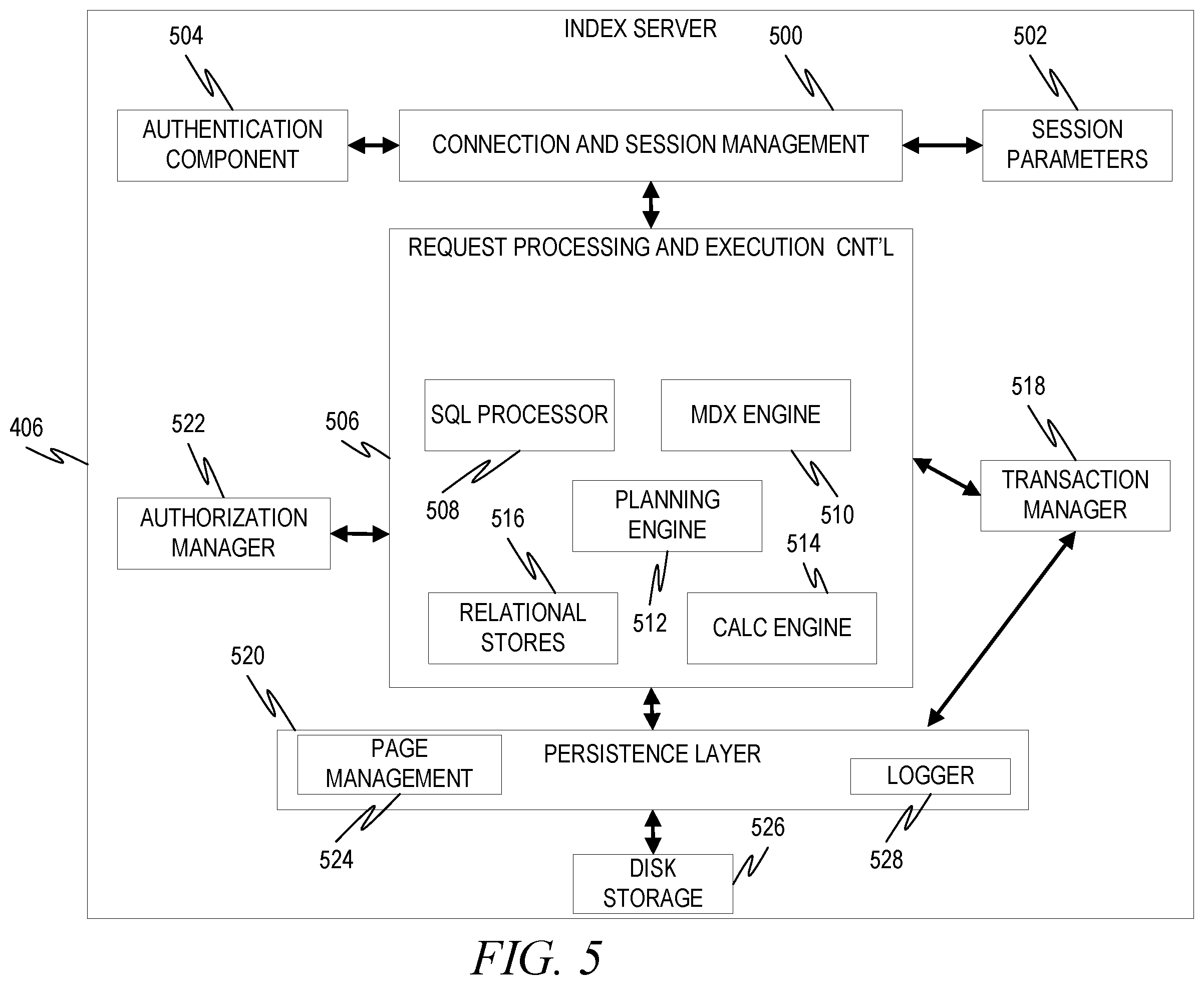 Patent US11810035 Figure 5 – Systems and methods for expanding database capabilities