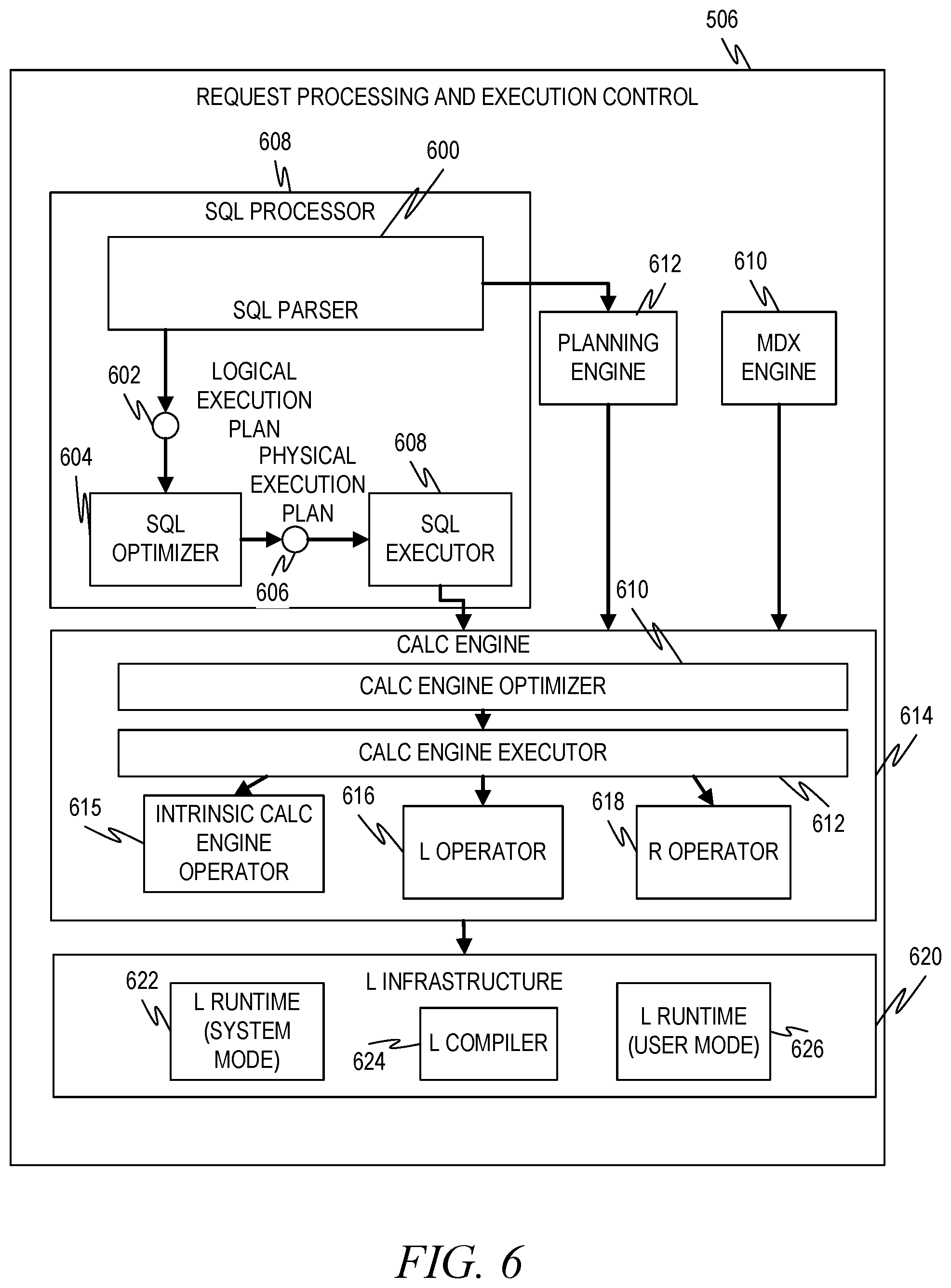 Patent US11810035 Figure 6 – Systems and methods for expanding database capabilities