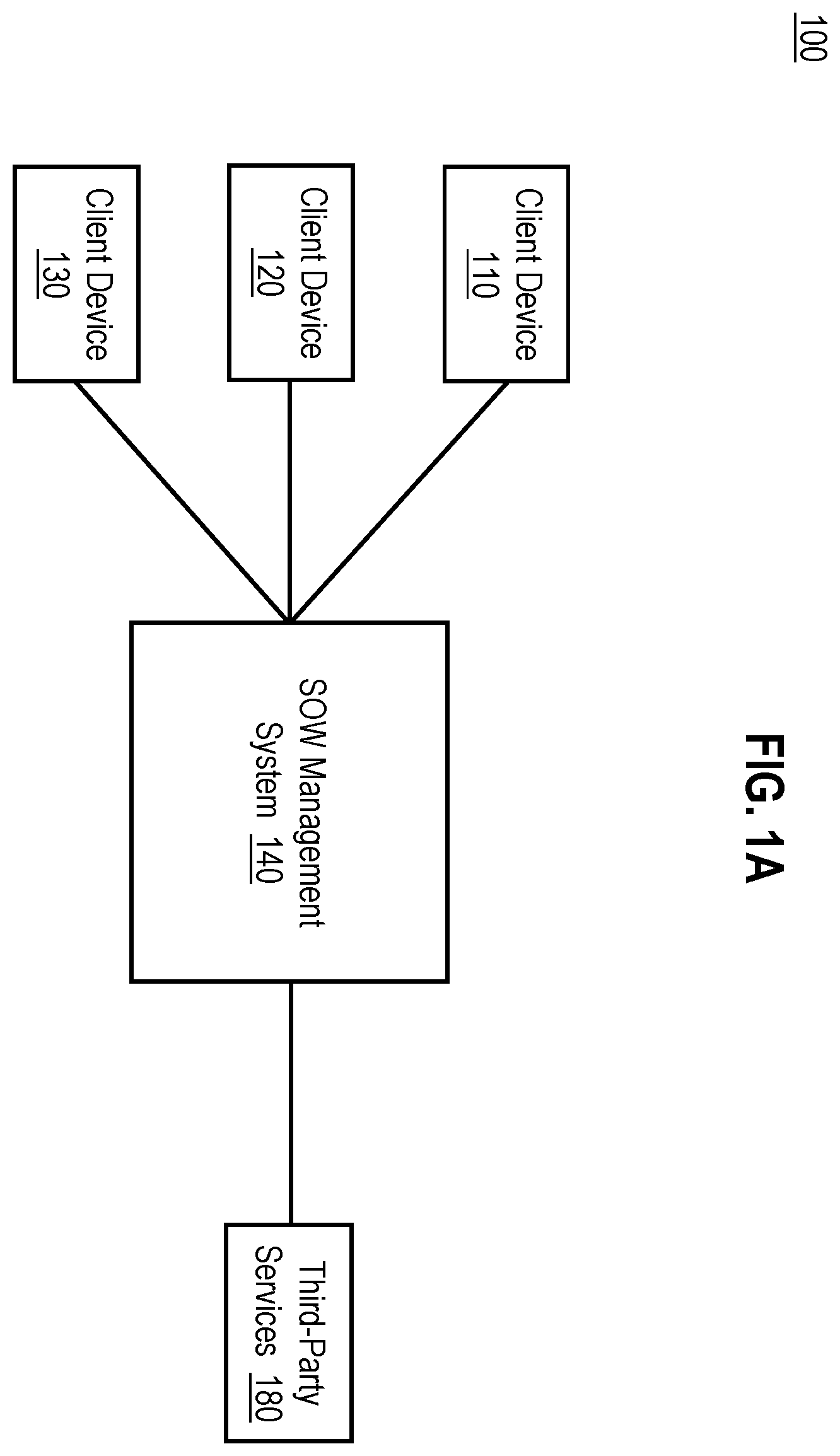Patent US11810036 Figure 1 – Creating and managing statements of work
