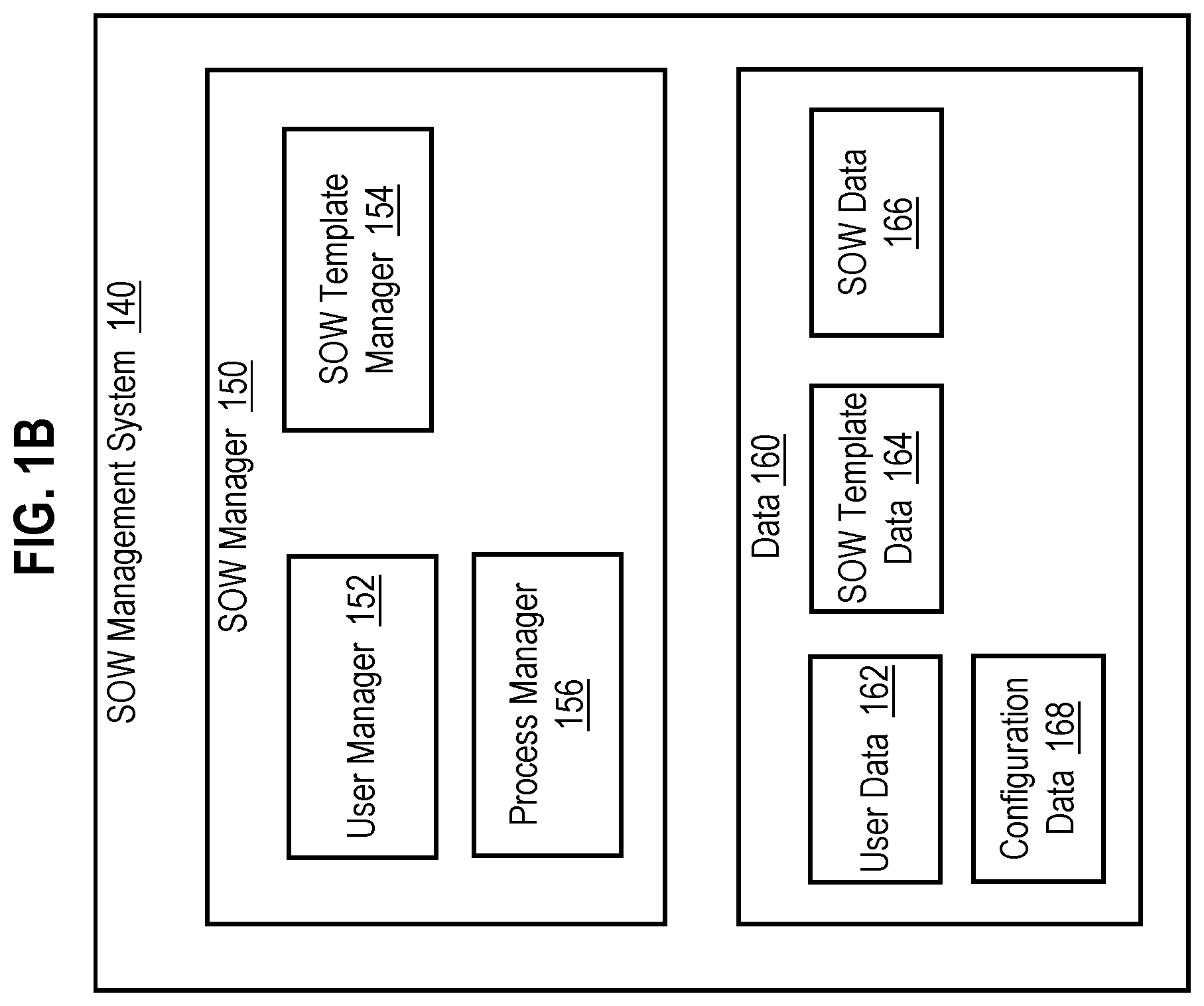 Patent US11810036 Figure 2 – Creating and managing statements of work