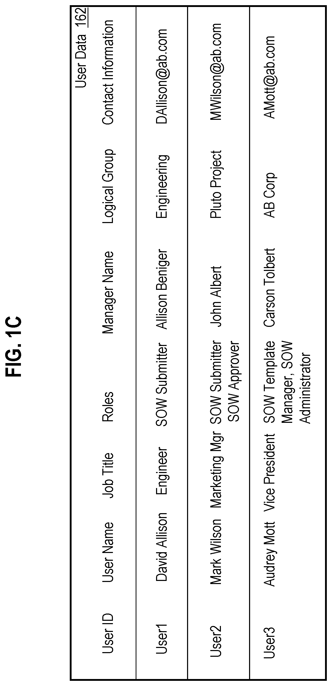 Patent US11810036 Figure 3 – Creating and managing statements of work