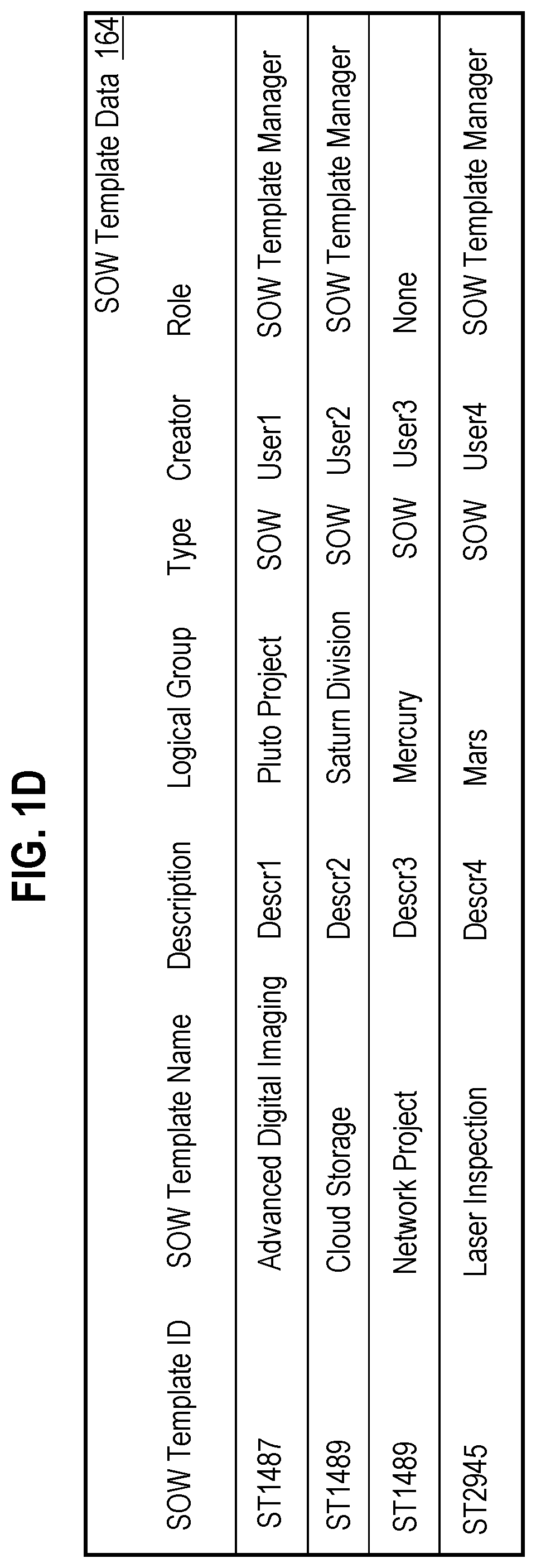 Patent US11810036 Figure 4 – Creating and managing statements of work