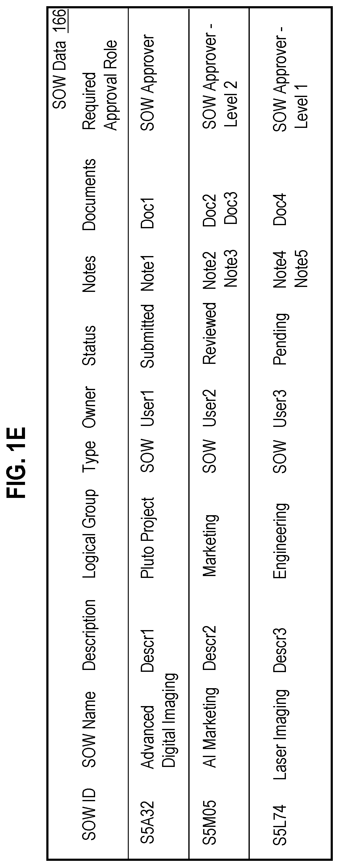 Patent US11810036 Figure 5 – Creating and managing statements of work