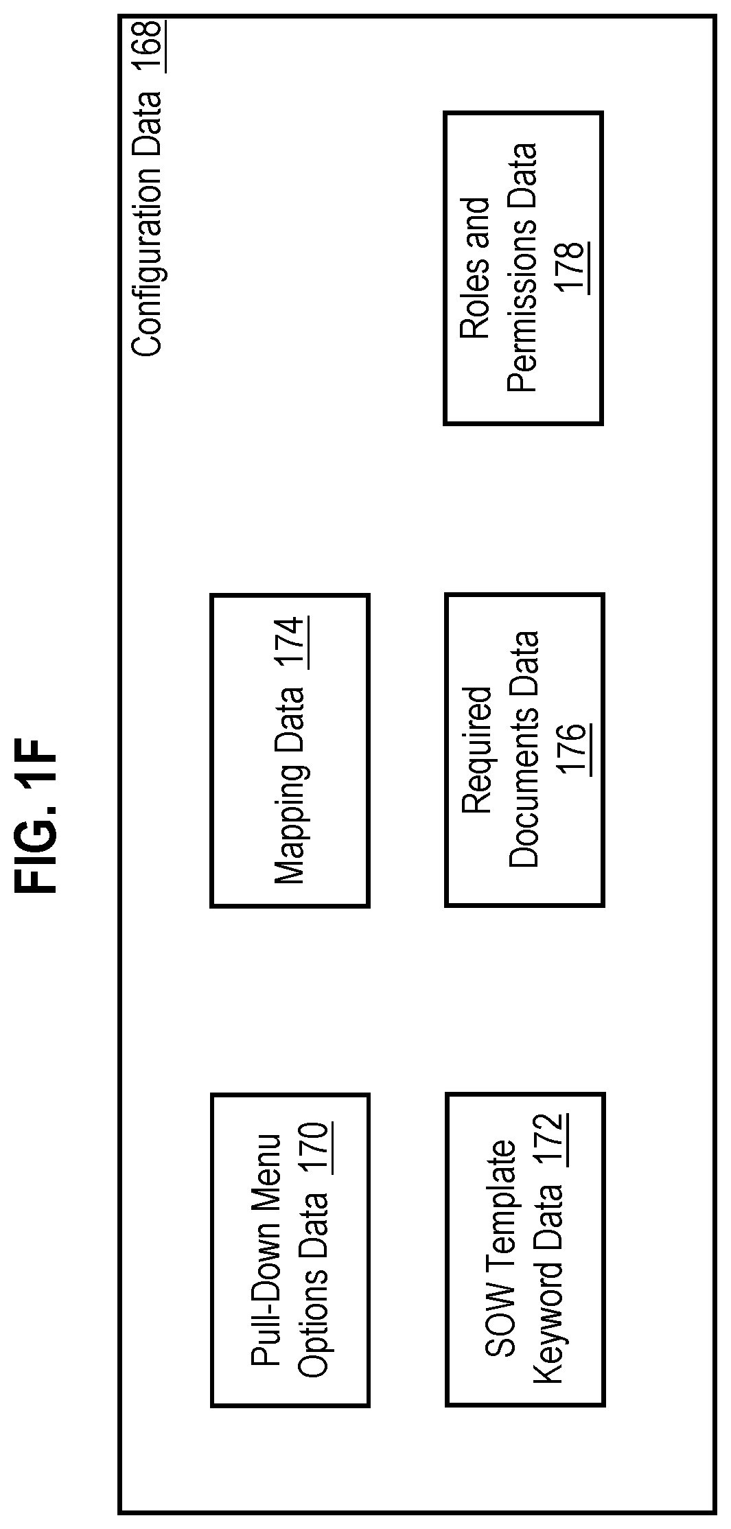 Patent US11810036 Figure 6 – Creating and managing statements of work