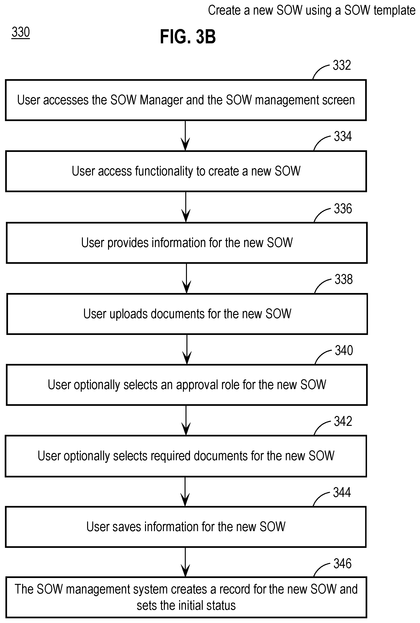 Patent US11810036 Figure 19 – Creating and managing statements of work