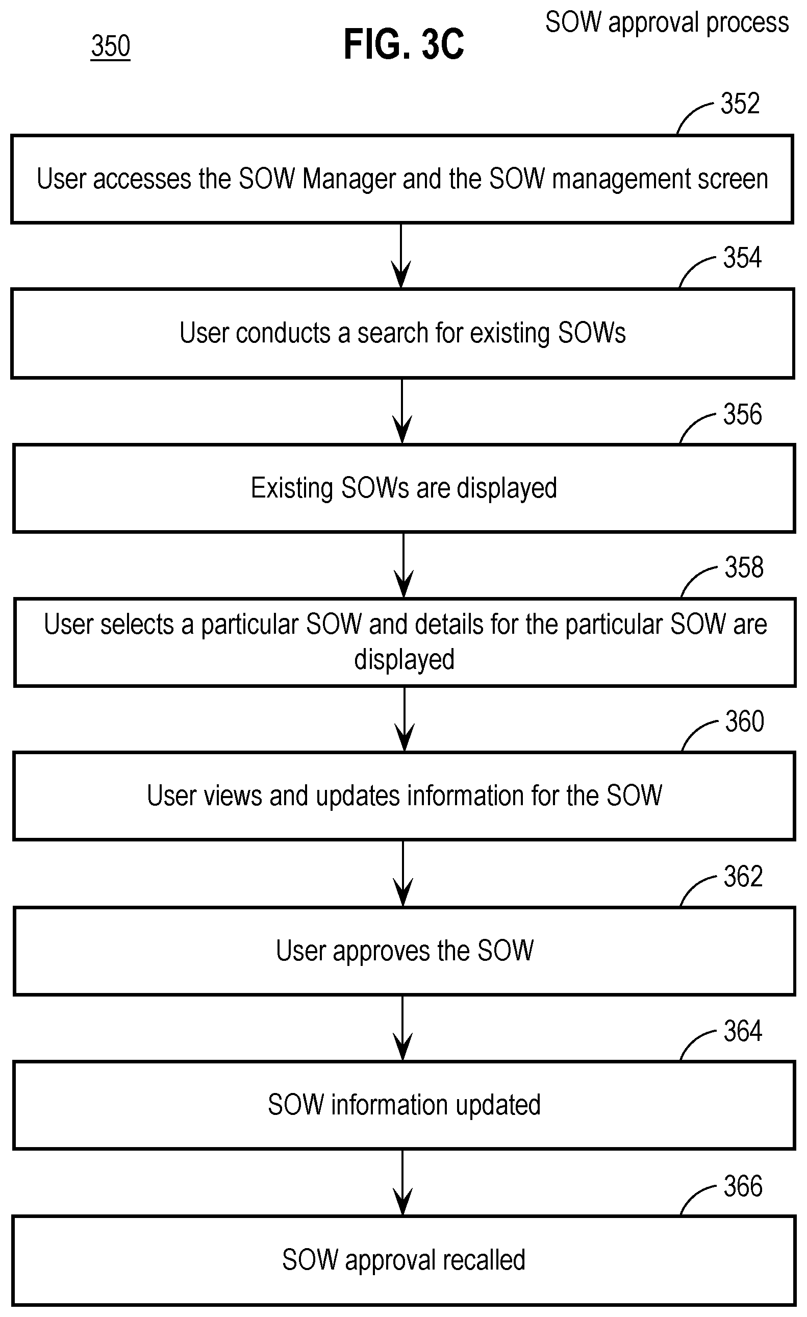Patent US11810036 Figure 20 – Creating and managing statements of work