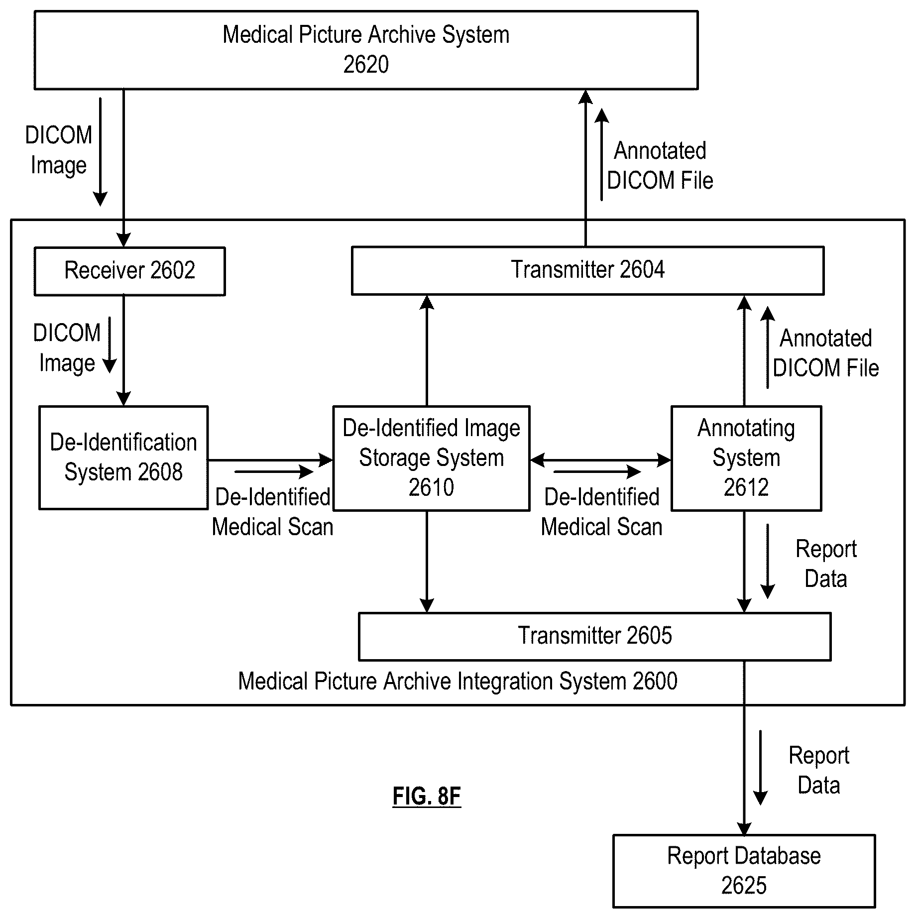 Patent US11810037 Figure 18 – Automatic patient recruitment system and methods for use therewith