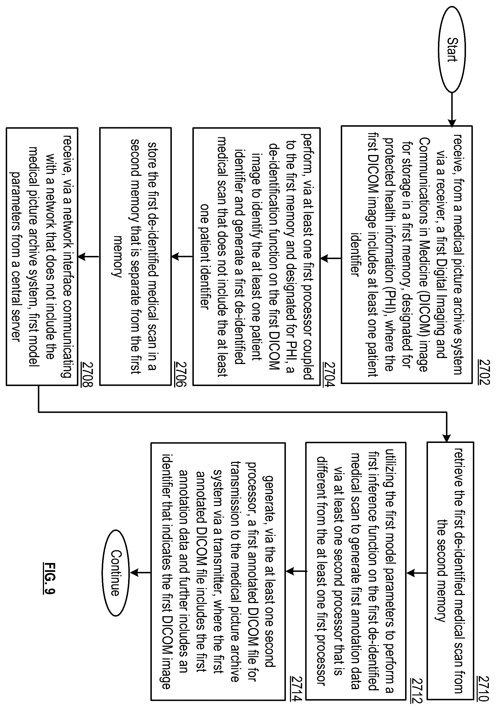 Patent US11810037 Figure 19 – Automatic patient recruitment system and methods for use therewith