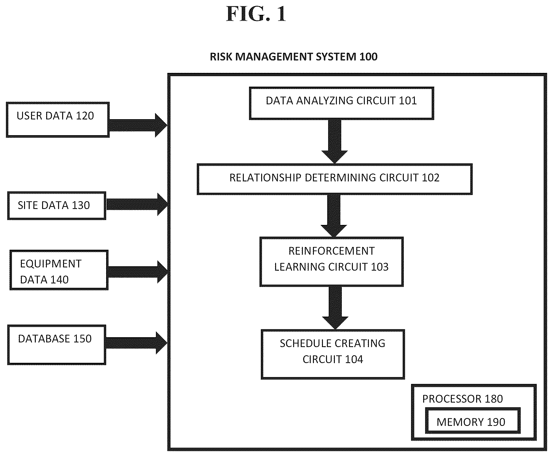 Patent US11810038 Figure 1 – Risk optimization through reinforcement learning