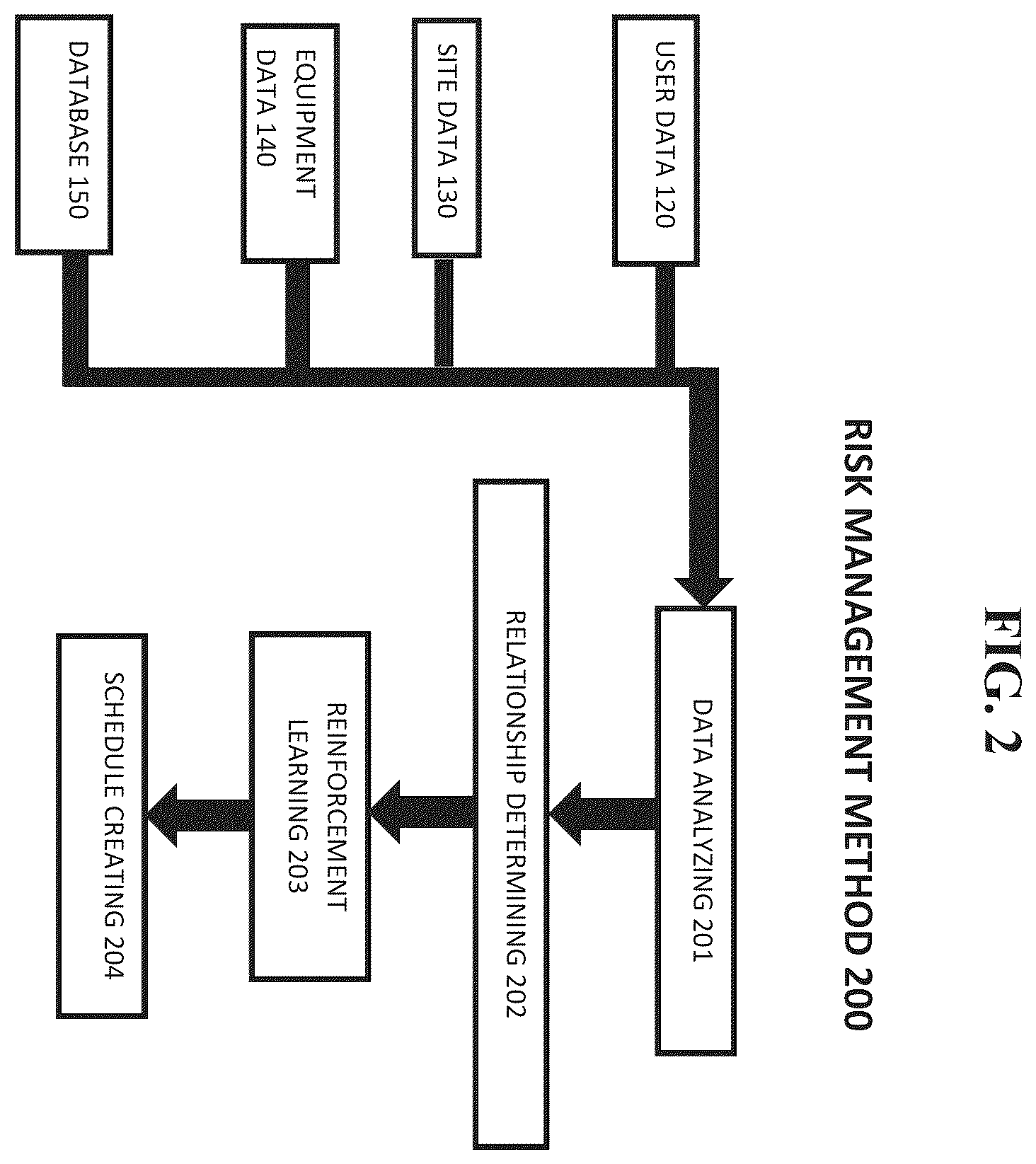 Patent US11810038 Figure 2 – Risk optimization through reinforcement learning