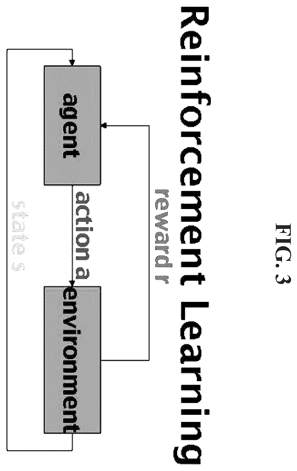 Patent US11810038 Figure 3 – Risk optimization through reinforcement learning