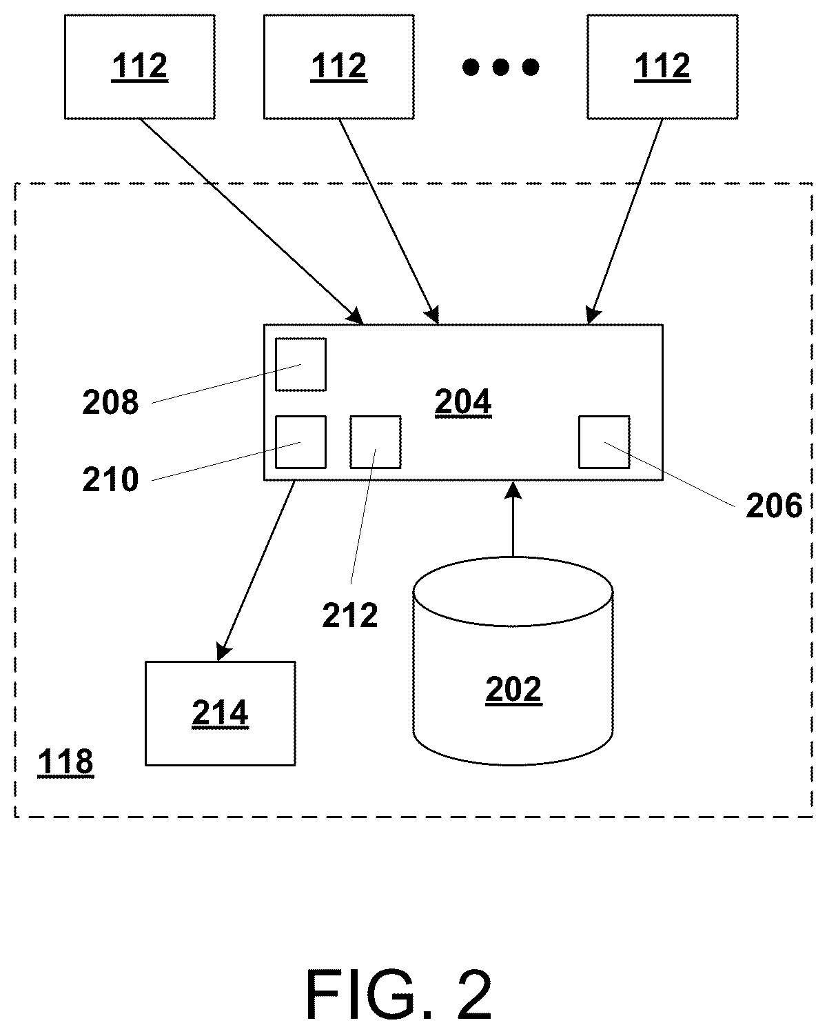 Patent US11810039 Figure 2 – Enterprise-level security method and system