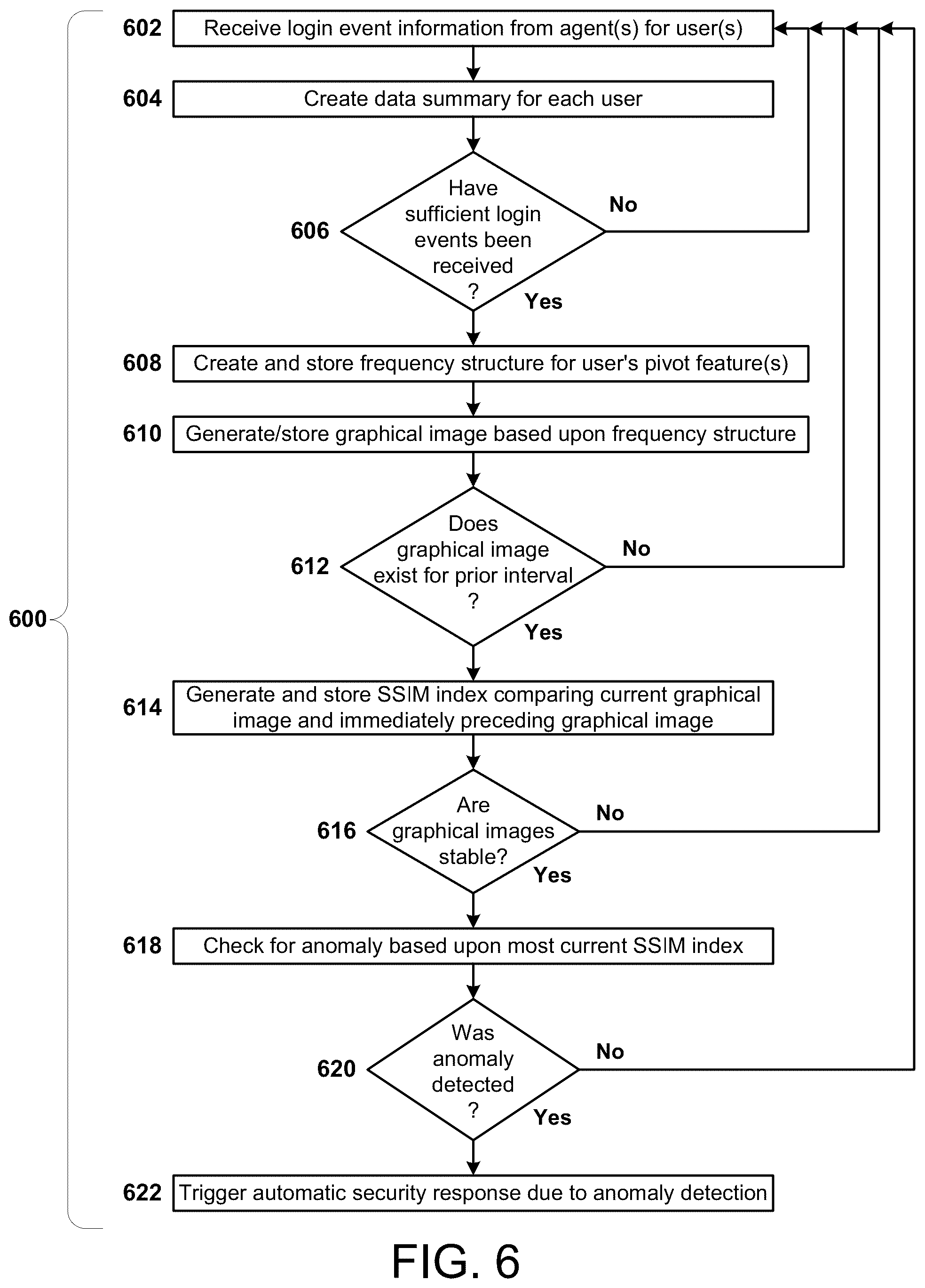 Patent US11810039 Figure 5 – Enterprise-level security method and system