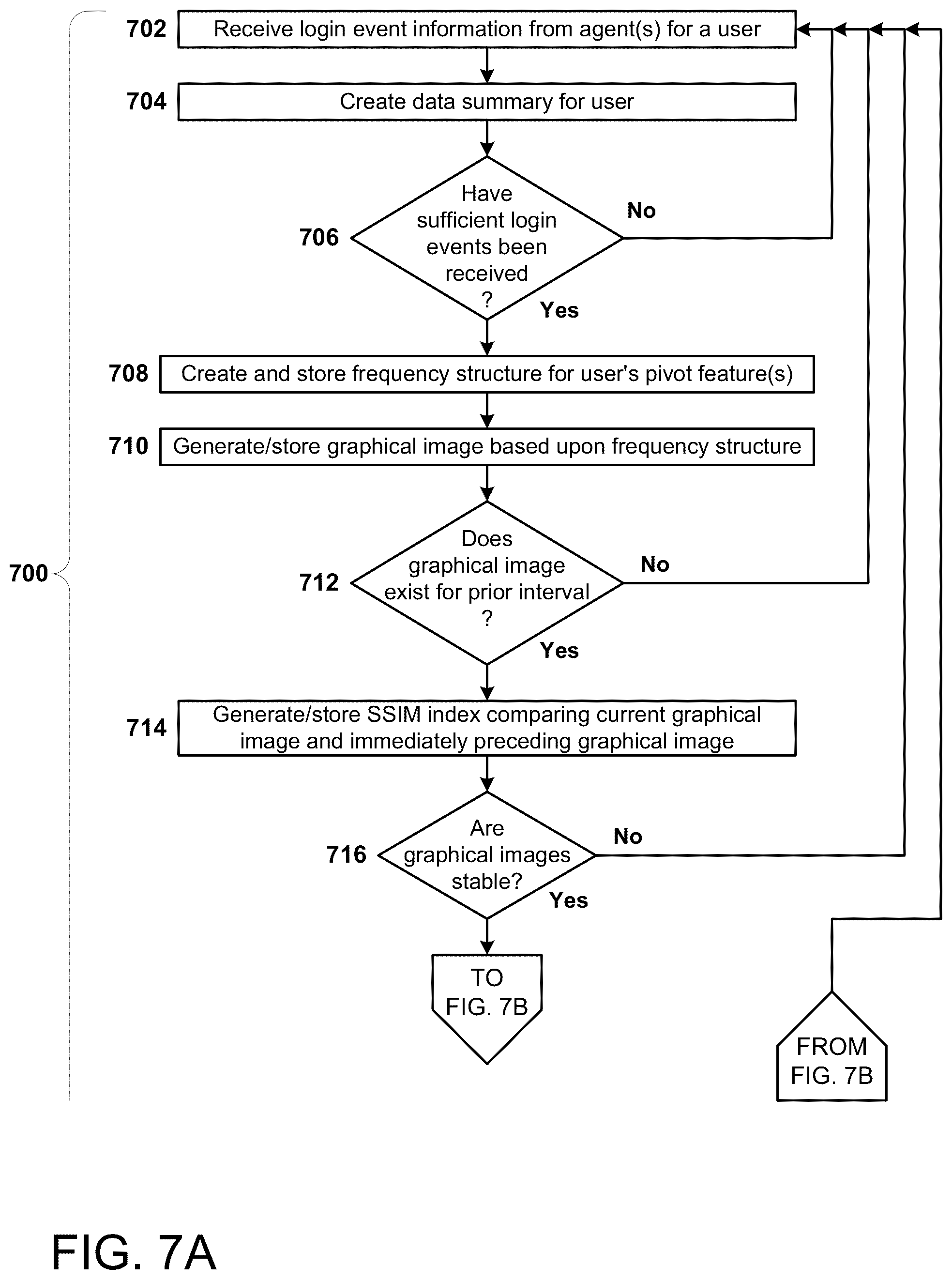 Patent US11810039 Figure 6 – Enterprise-level security method and system