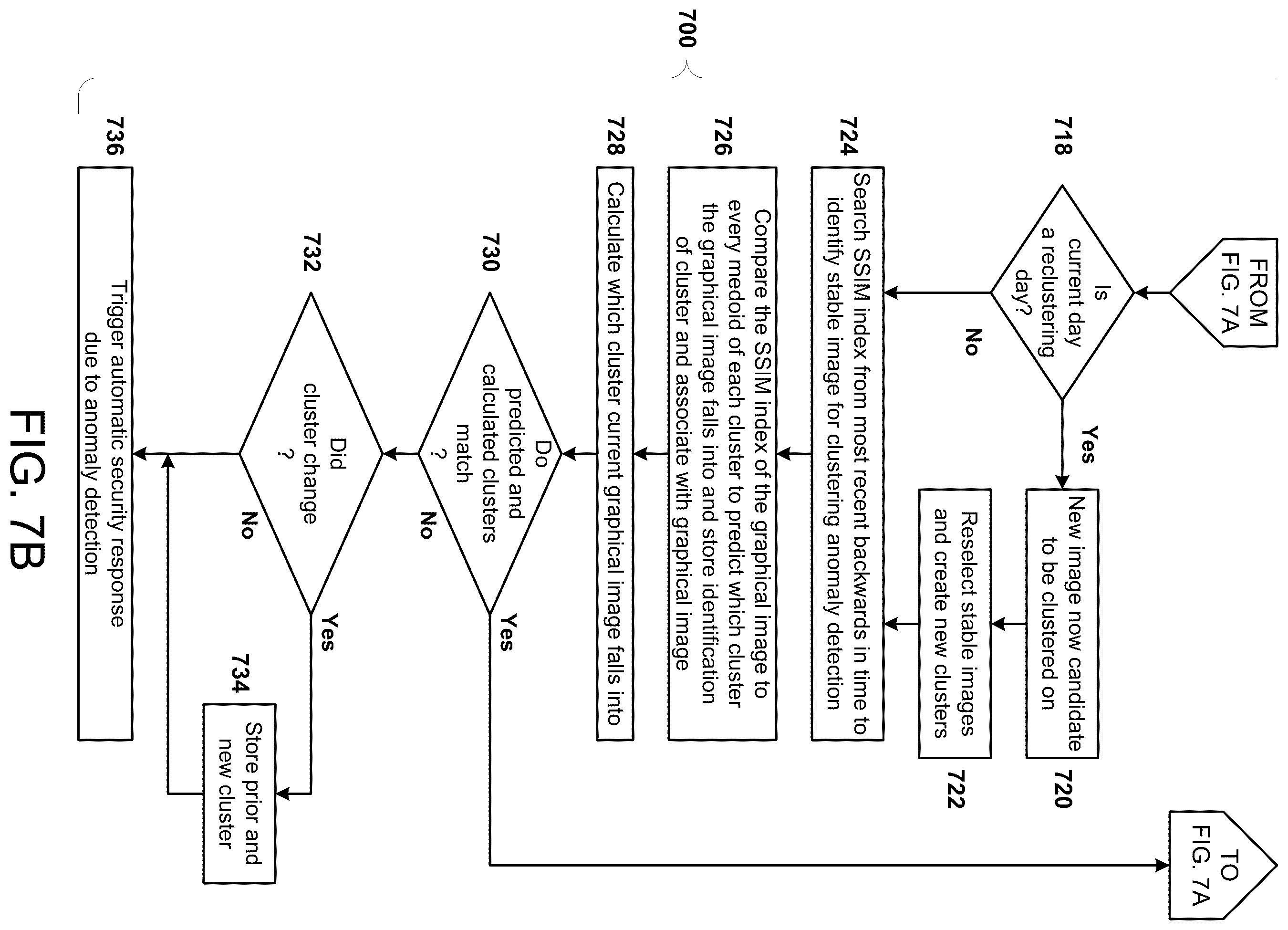 Patent US11810039 Figure 7 – Enterprise-level security method and system