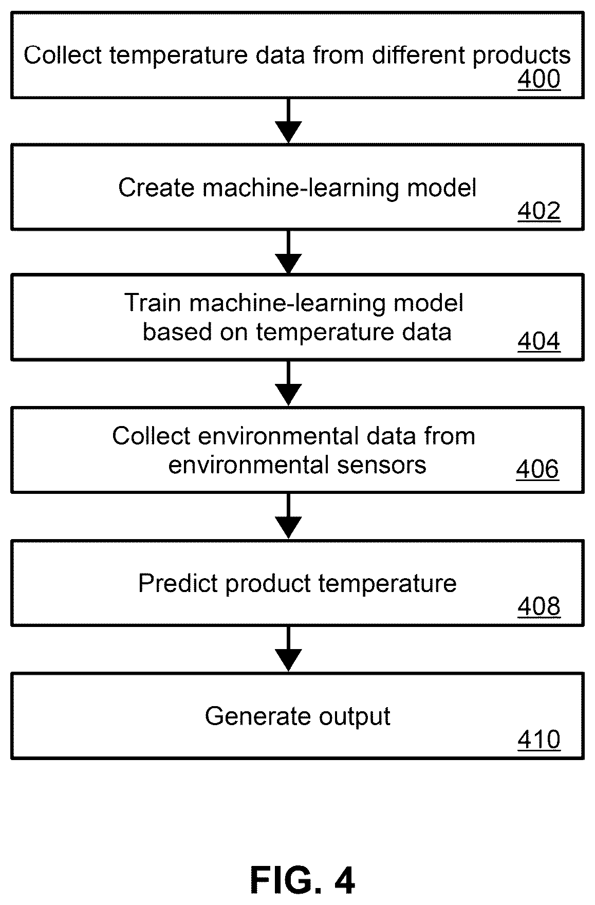 Patent US11810041 Figure 4 – System, method, and computer program product for predicting perishable product temperatures and quality