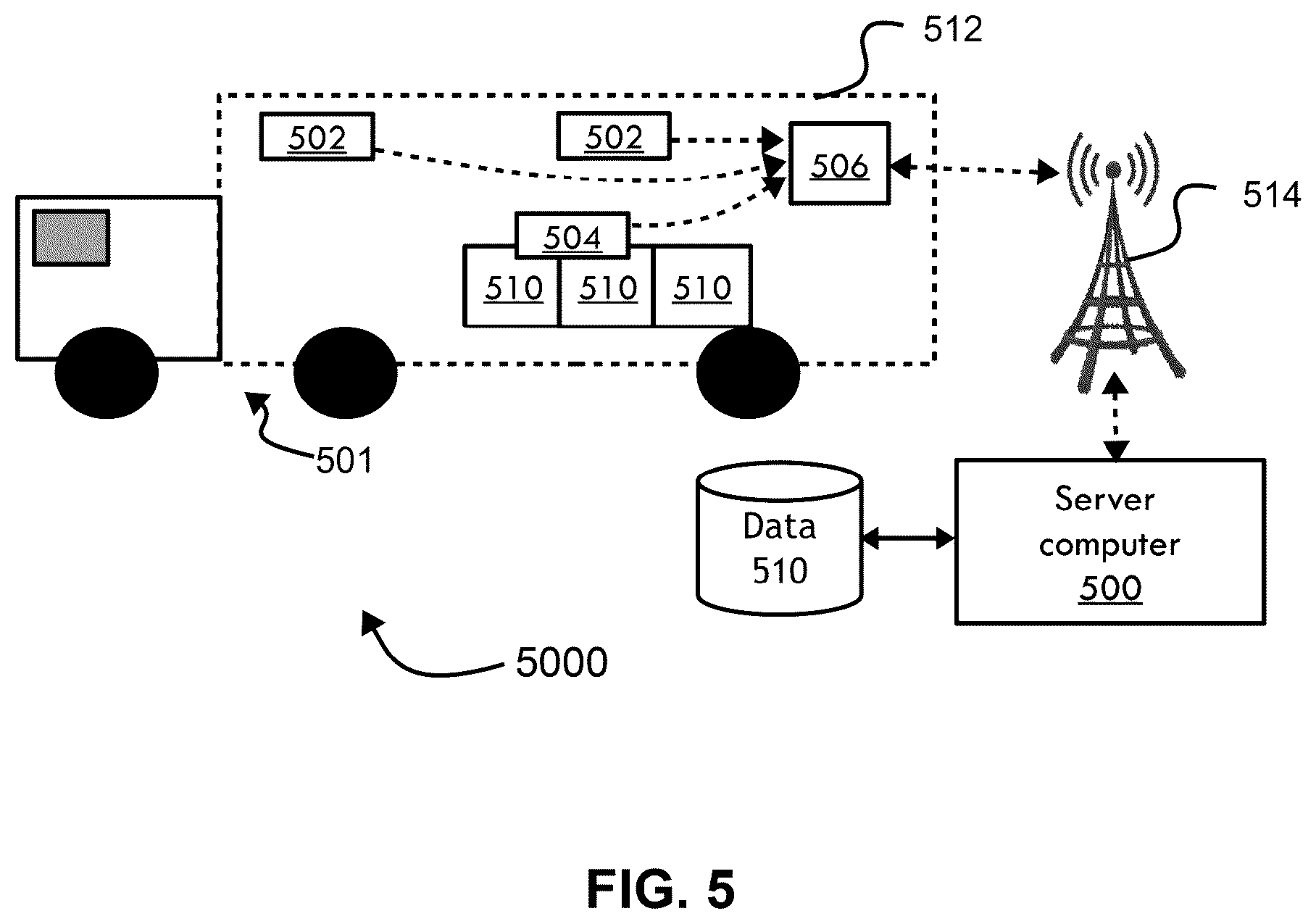 Patent US11810041 Figure 5 – System, method, and computer program product for predicting perishable product temperatures and quality