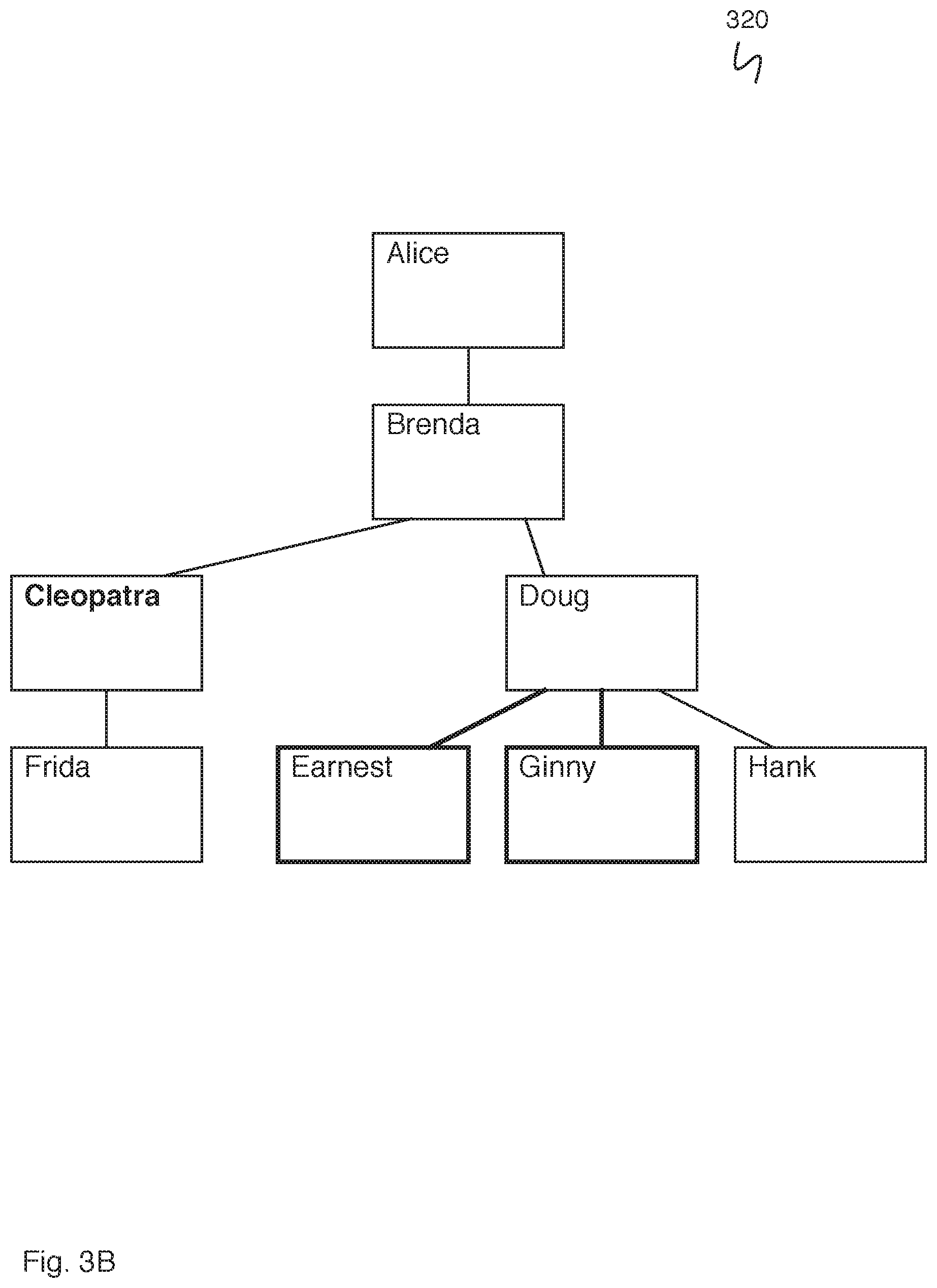 Patent US11810043 Figure 4 – Two fold validation for hierarchical data models