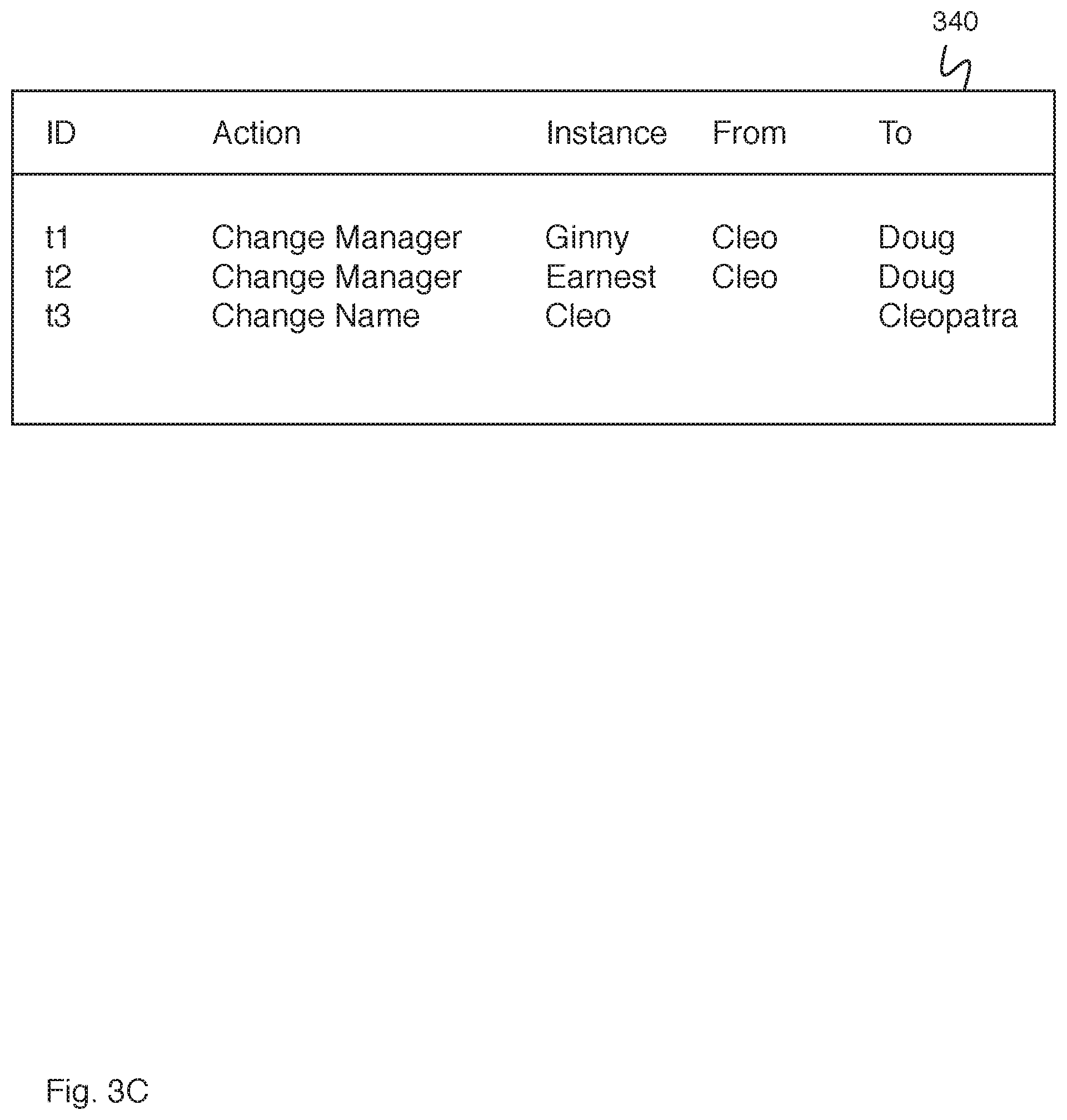Patent US11810043 Figure 5 – Two fold validation for hierarchical data models