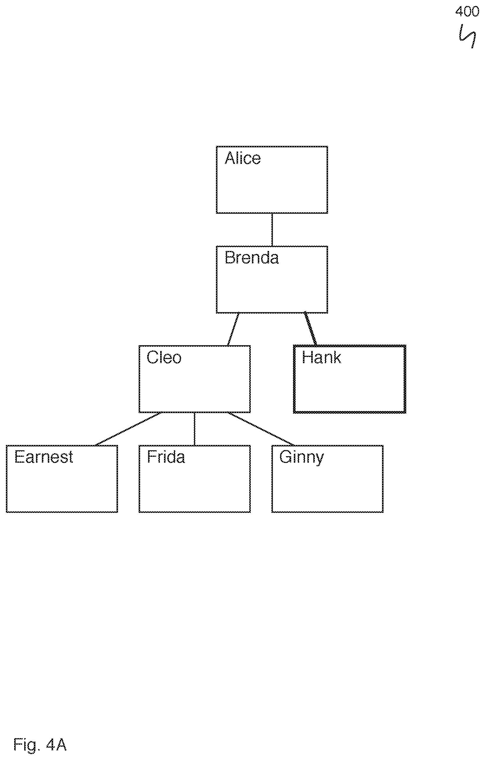 Patent US11810043 Figure 6 – Two fold validation for hierarchical data models