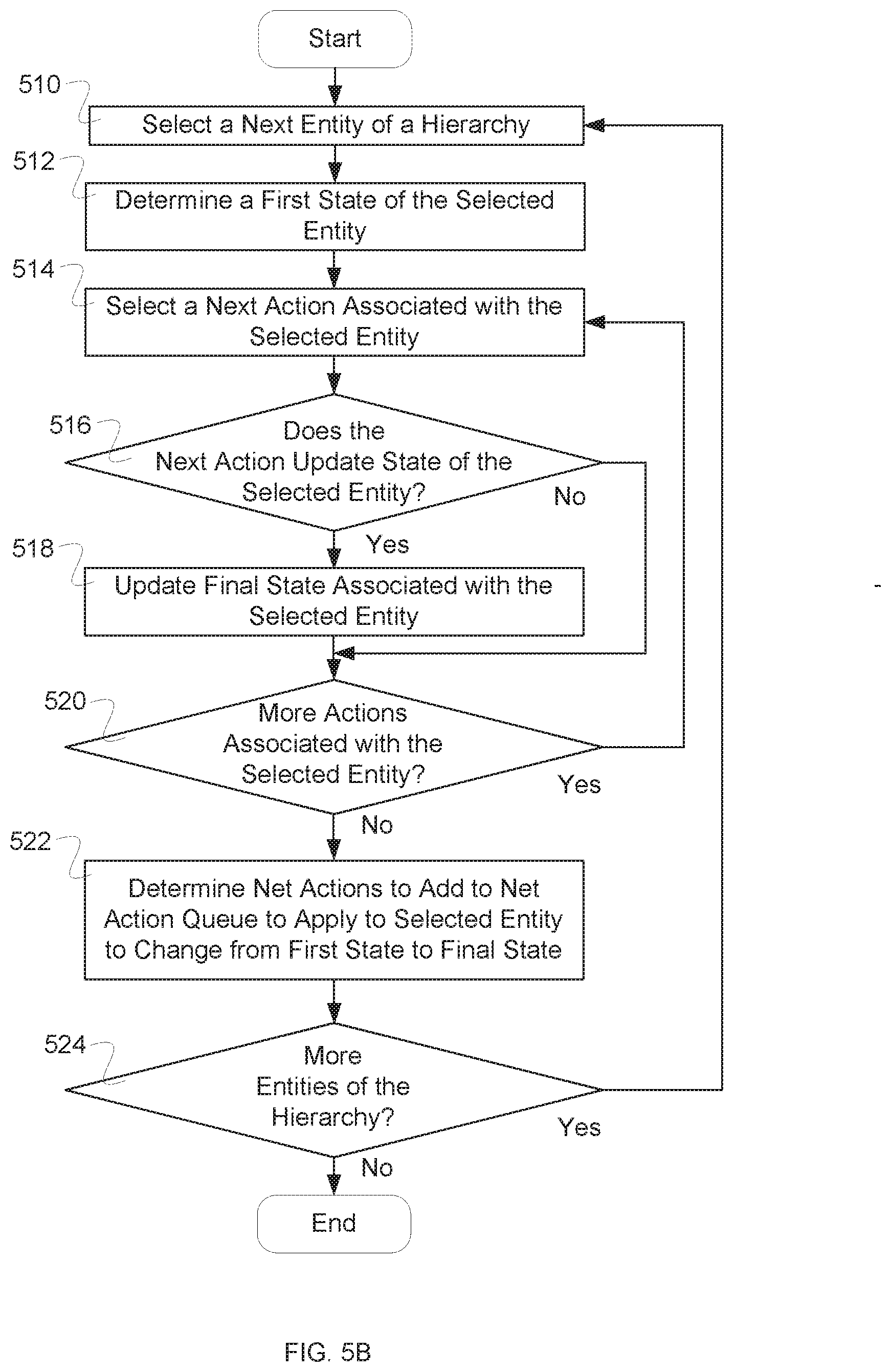 Patent US11810043 Figure 9 – Two fold validation for hierarchical data models