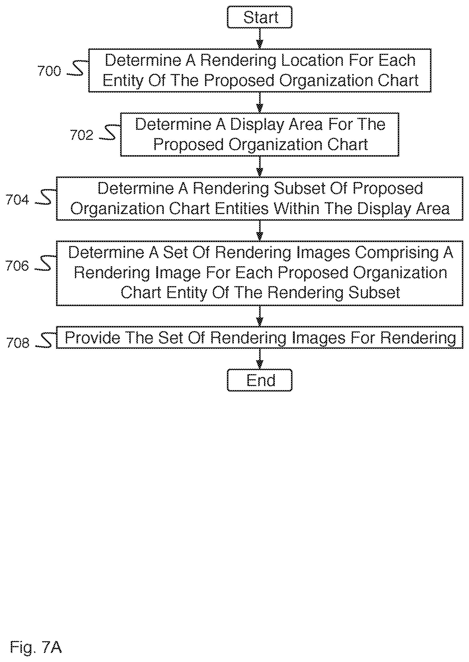 Patent US11810043 Figure 12 – Two fold validation for hierarchical data models