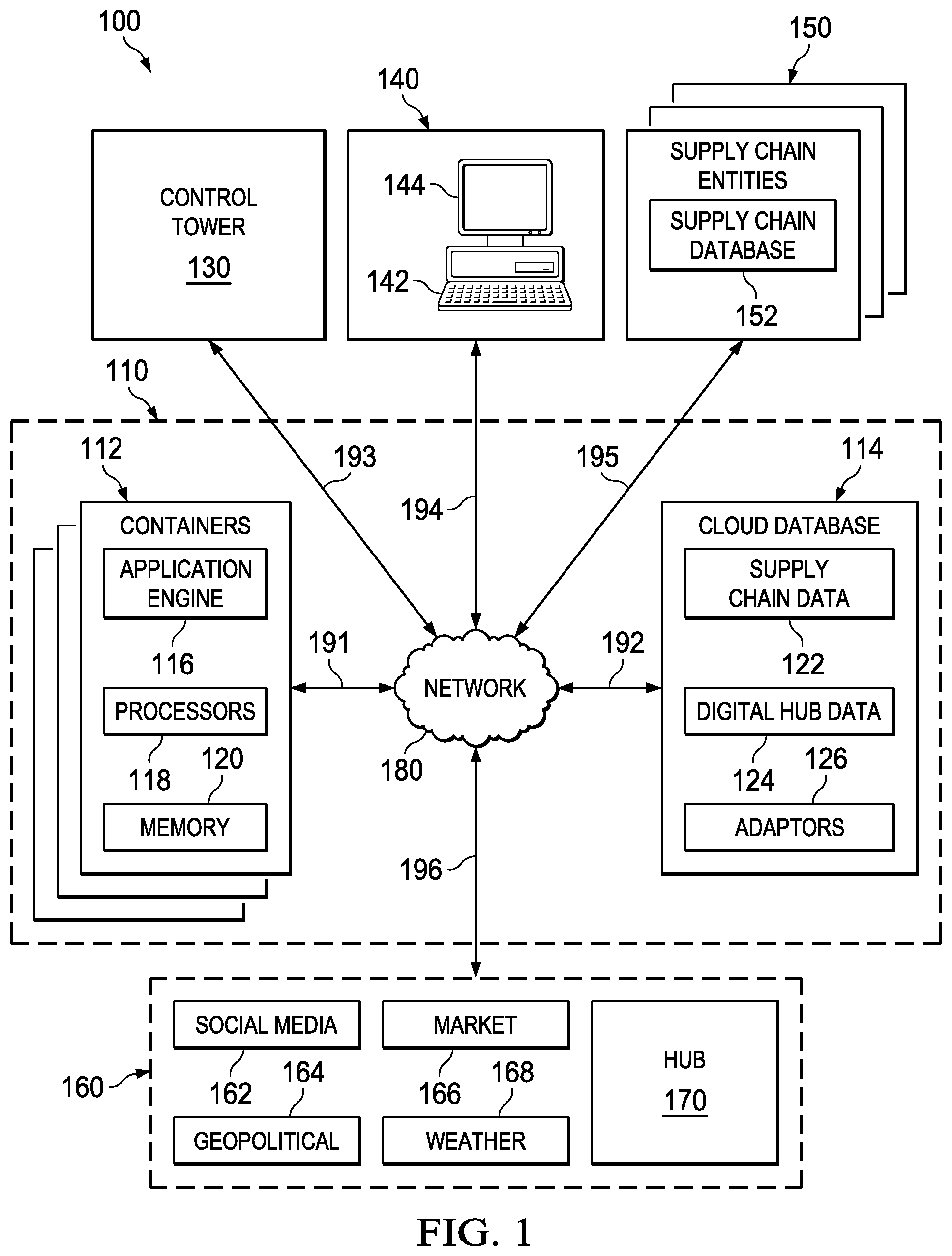 Patent US11810044 Figure 1 – System and method of providing a supply chain digital hub