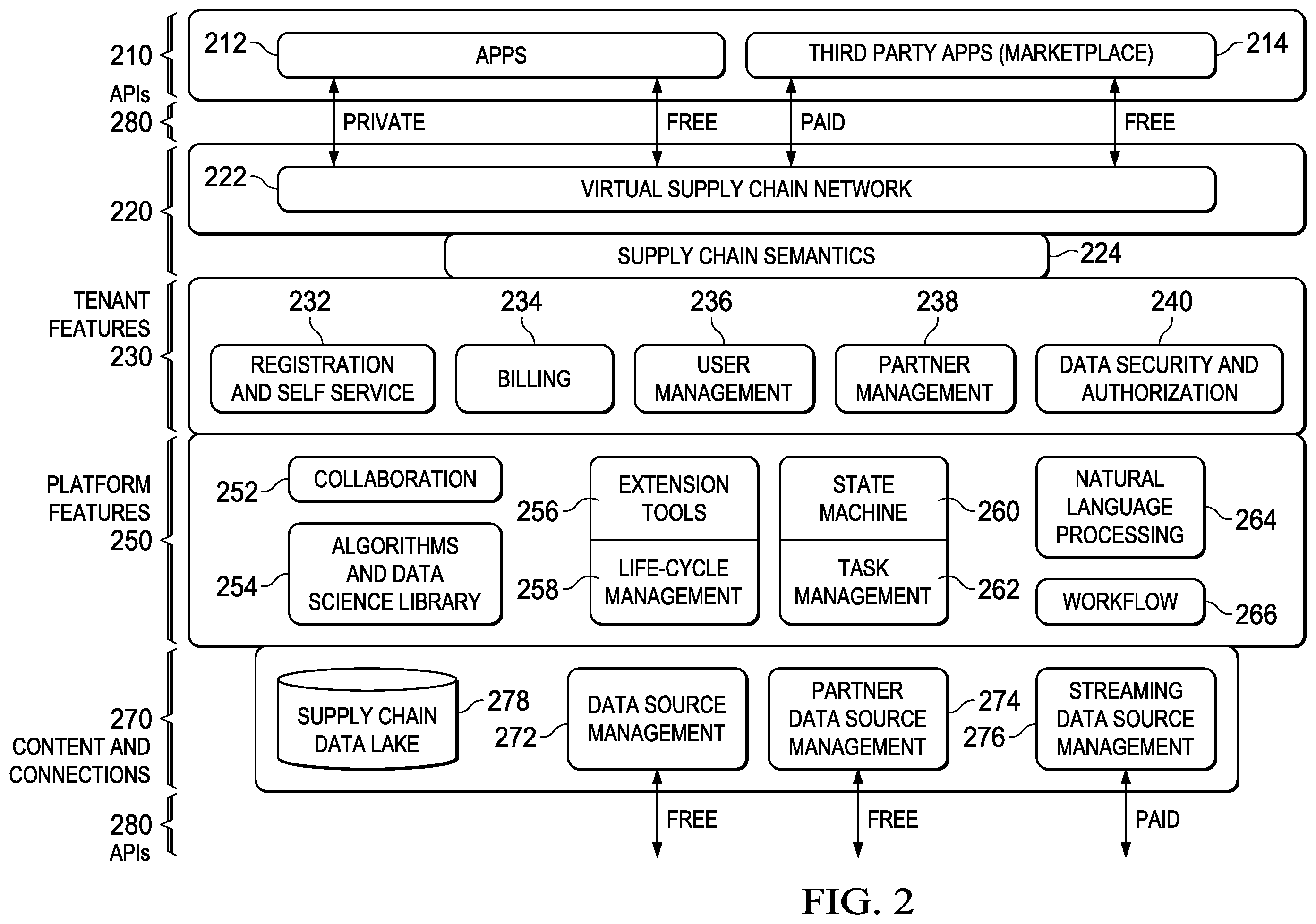 Patent US11810044 Figure 2 – System and method of providing a supply chain digital hub