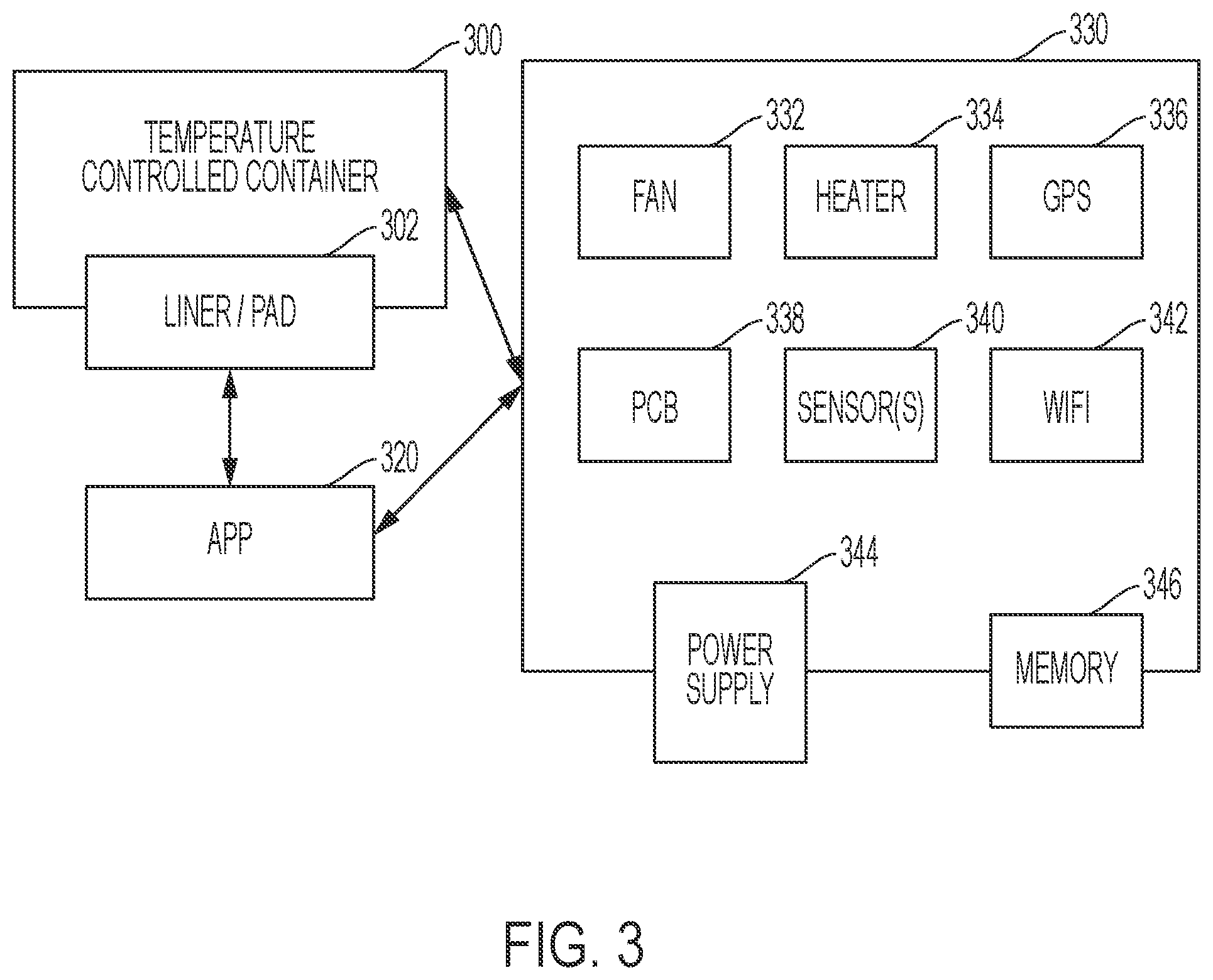 Patent US11810046 Figure 6 – Methods, systems, and devices for portable environment controlled containers