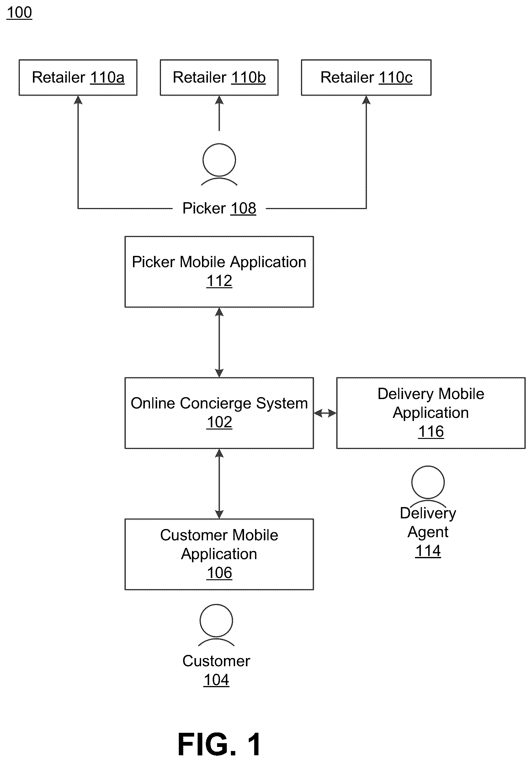 Patent US11810047 — Certified deliveries of high-value items — Figure 1