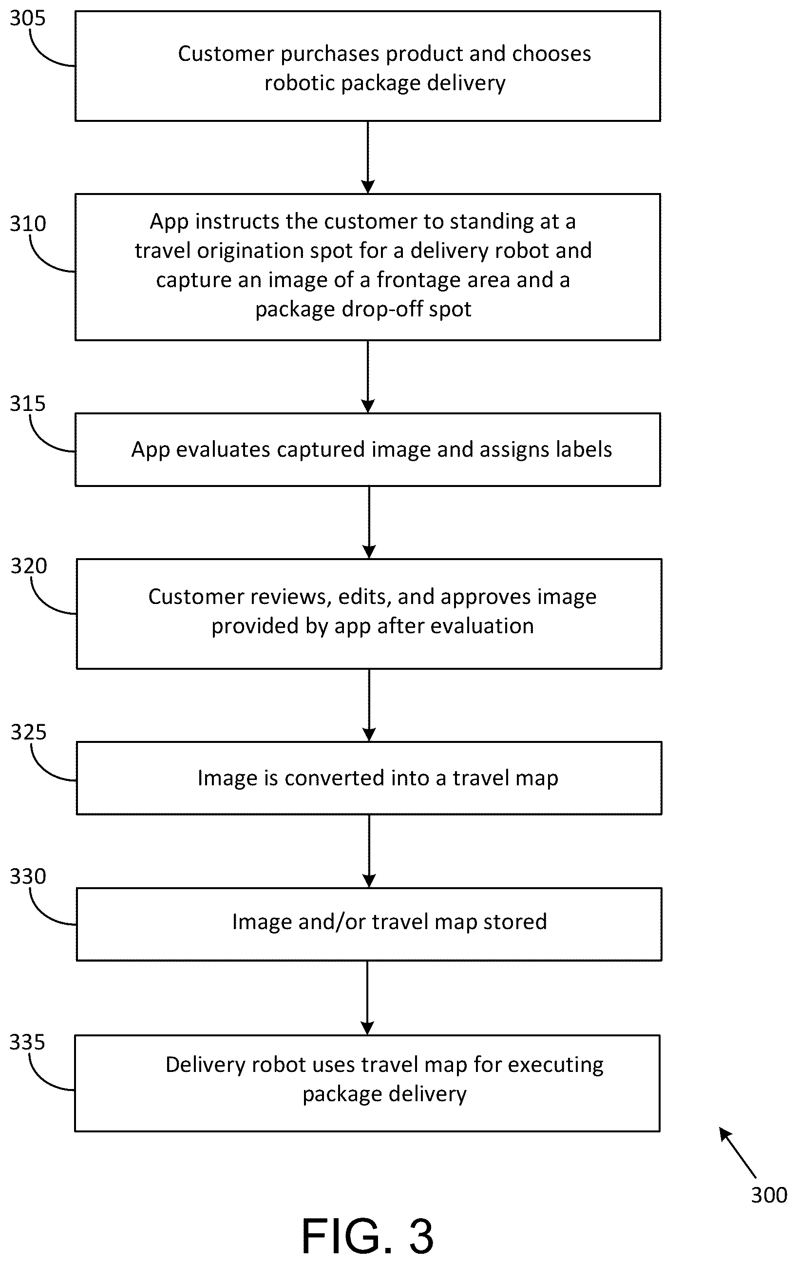Patent US11810049 Figure 3 – Systems and methods to generate a last mile travel route for a delivery robot