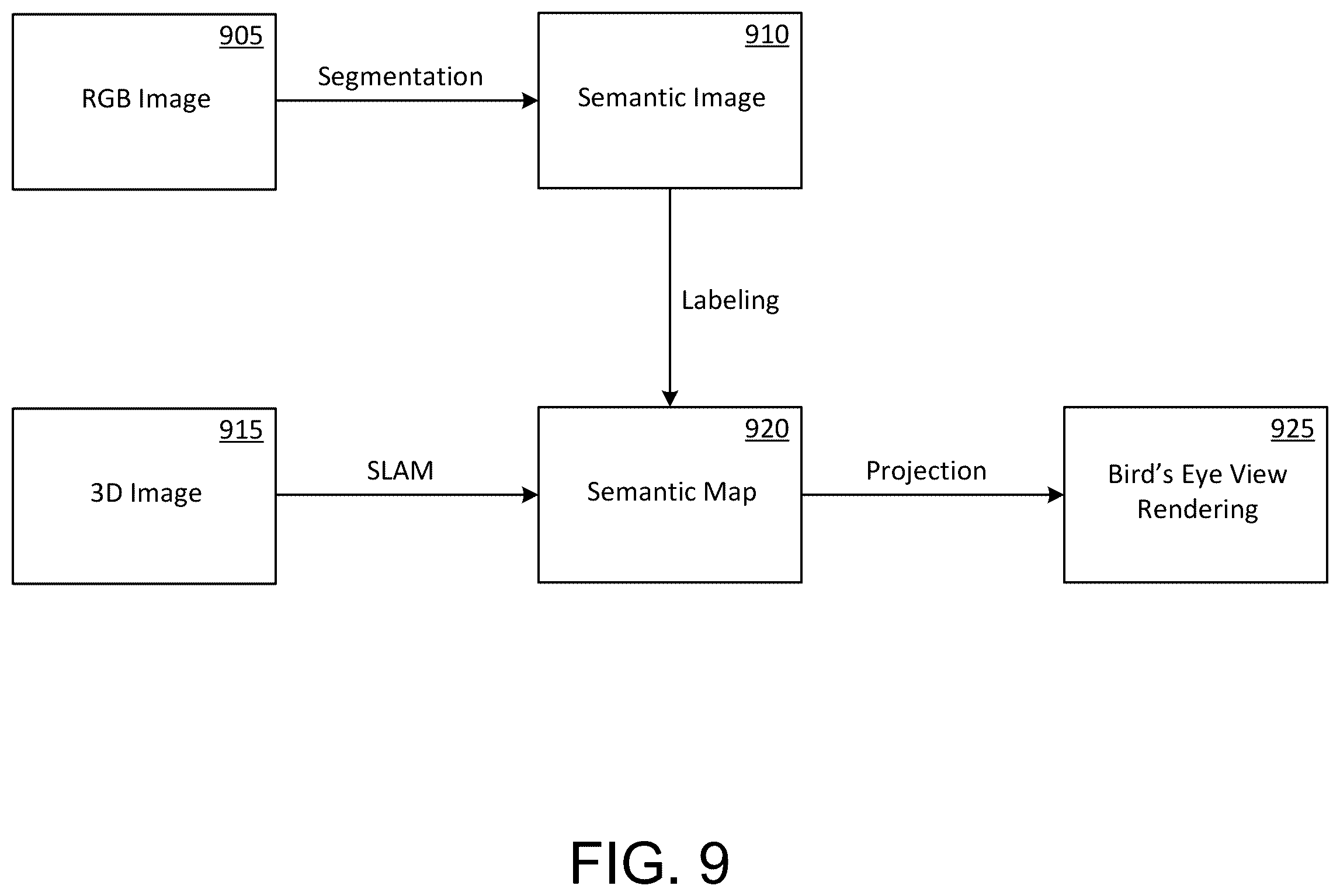 Patent US11810049 Figure 7 – Systems and methods to generate a last mile travel route for a delivery robot