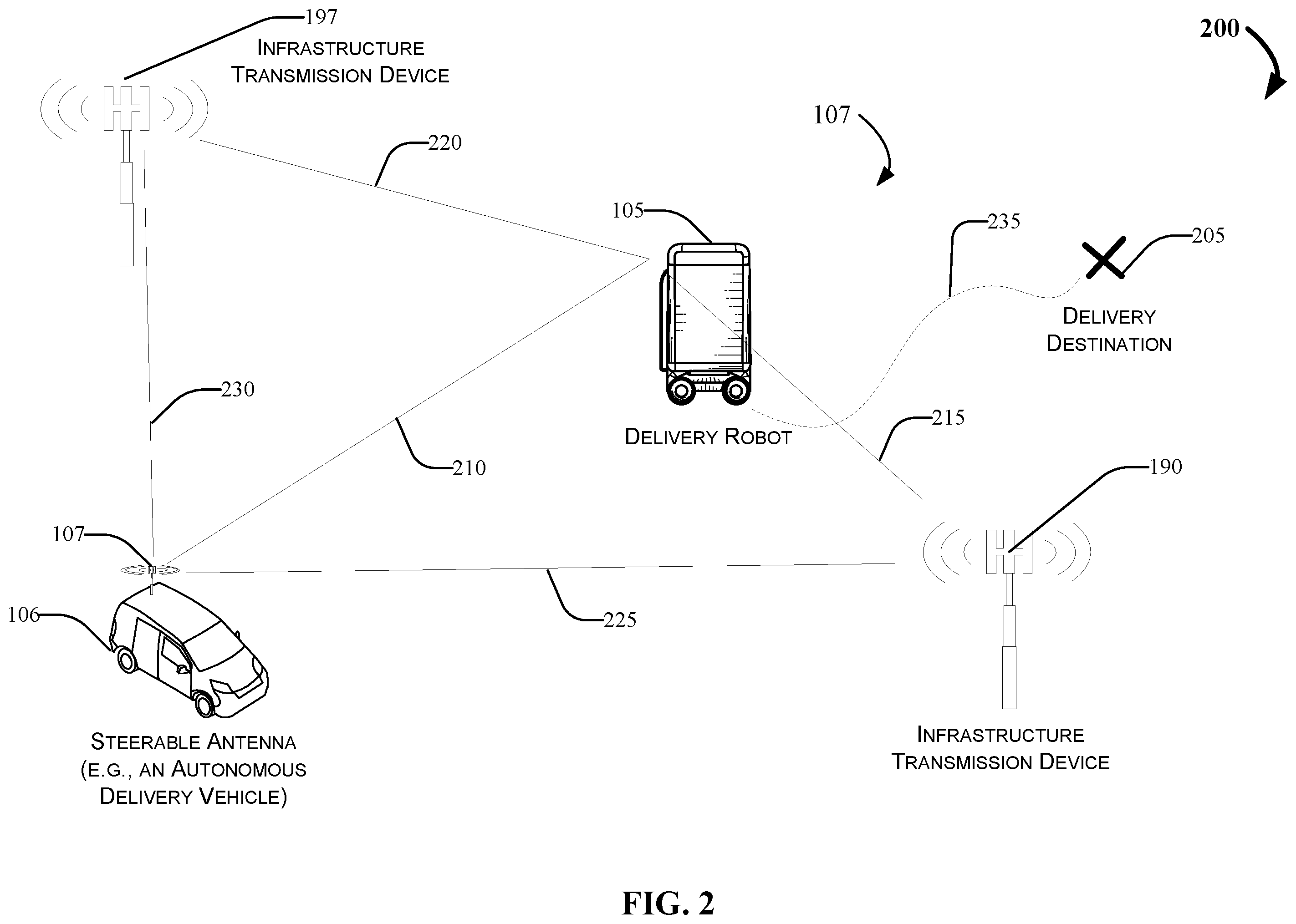 Patent US11810050 Figure 2 – Robotic package delivery with ad-hoc network fusion localization