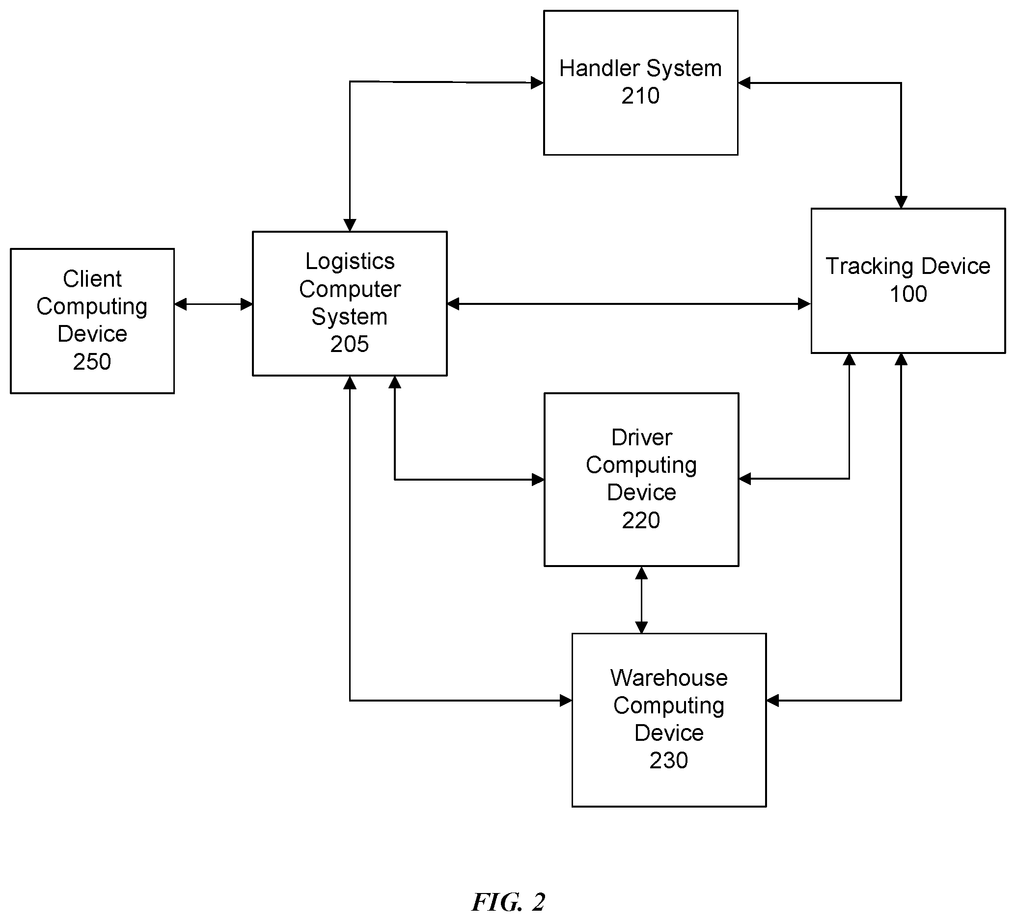 Patent US11810051 Figure 2 – Package tracking