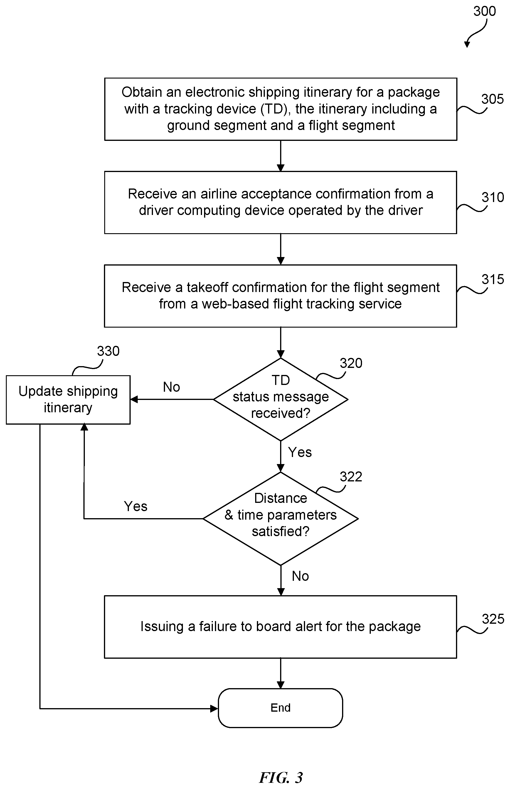 Patent US11810051 Figure 3 – Package tracking