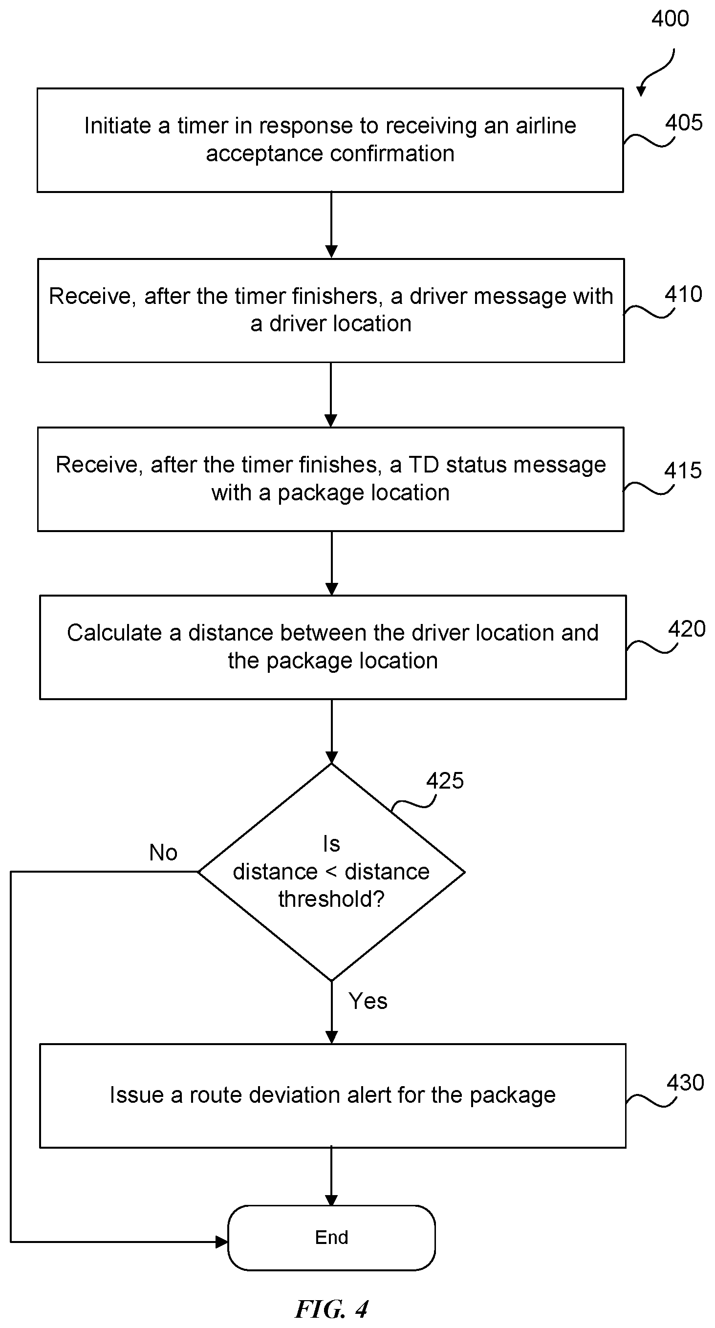Patent US11810051 Figure 4 – Package tracking
