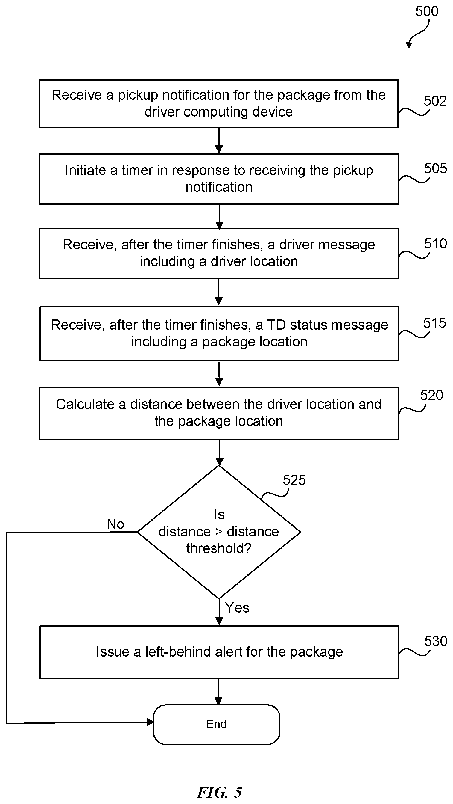 Patent US11810051 Figure 5 – Package tracking