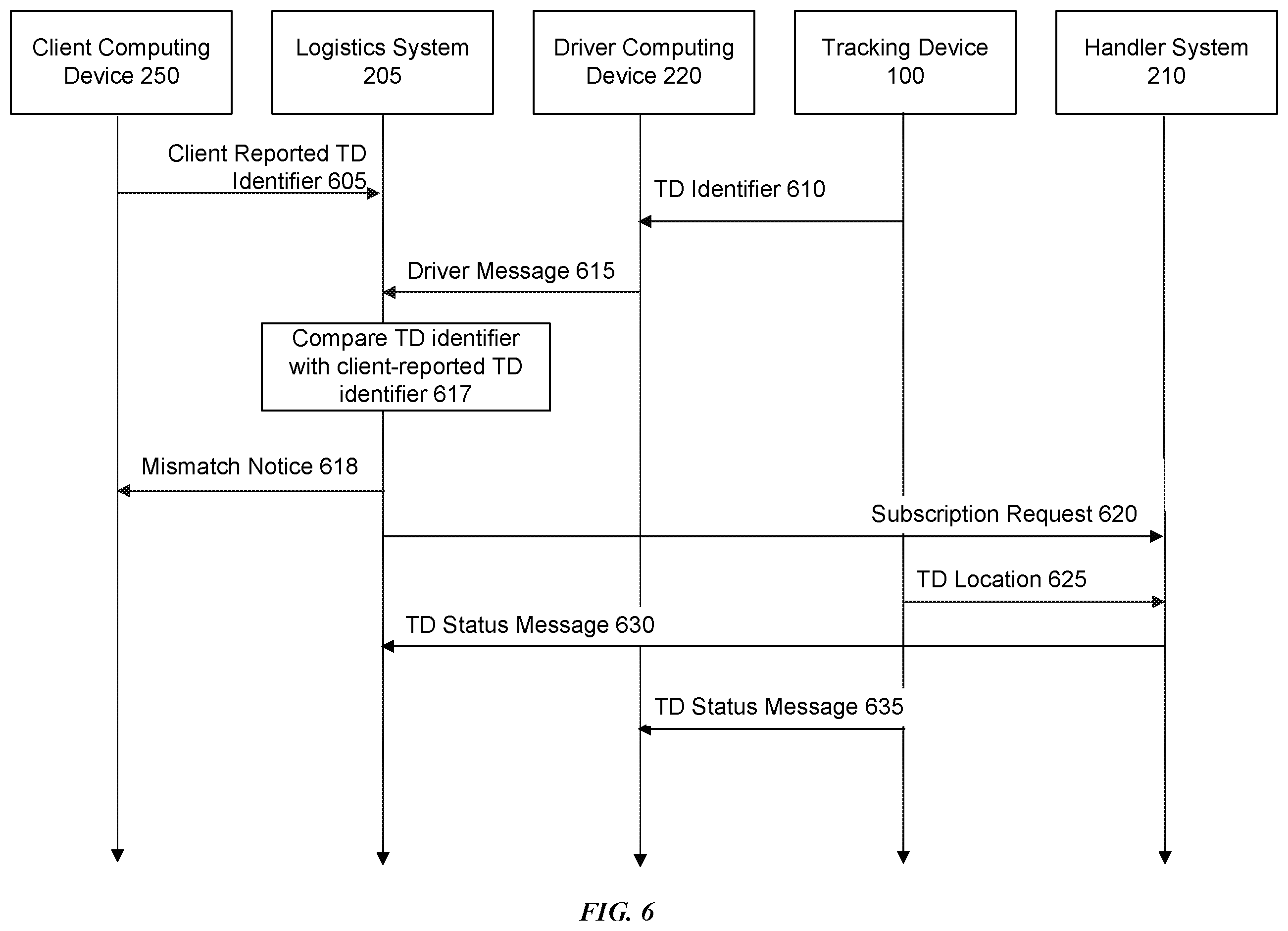 Patent US11810051 Figure 6 – Package tracking